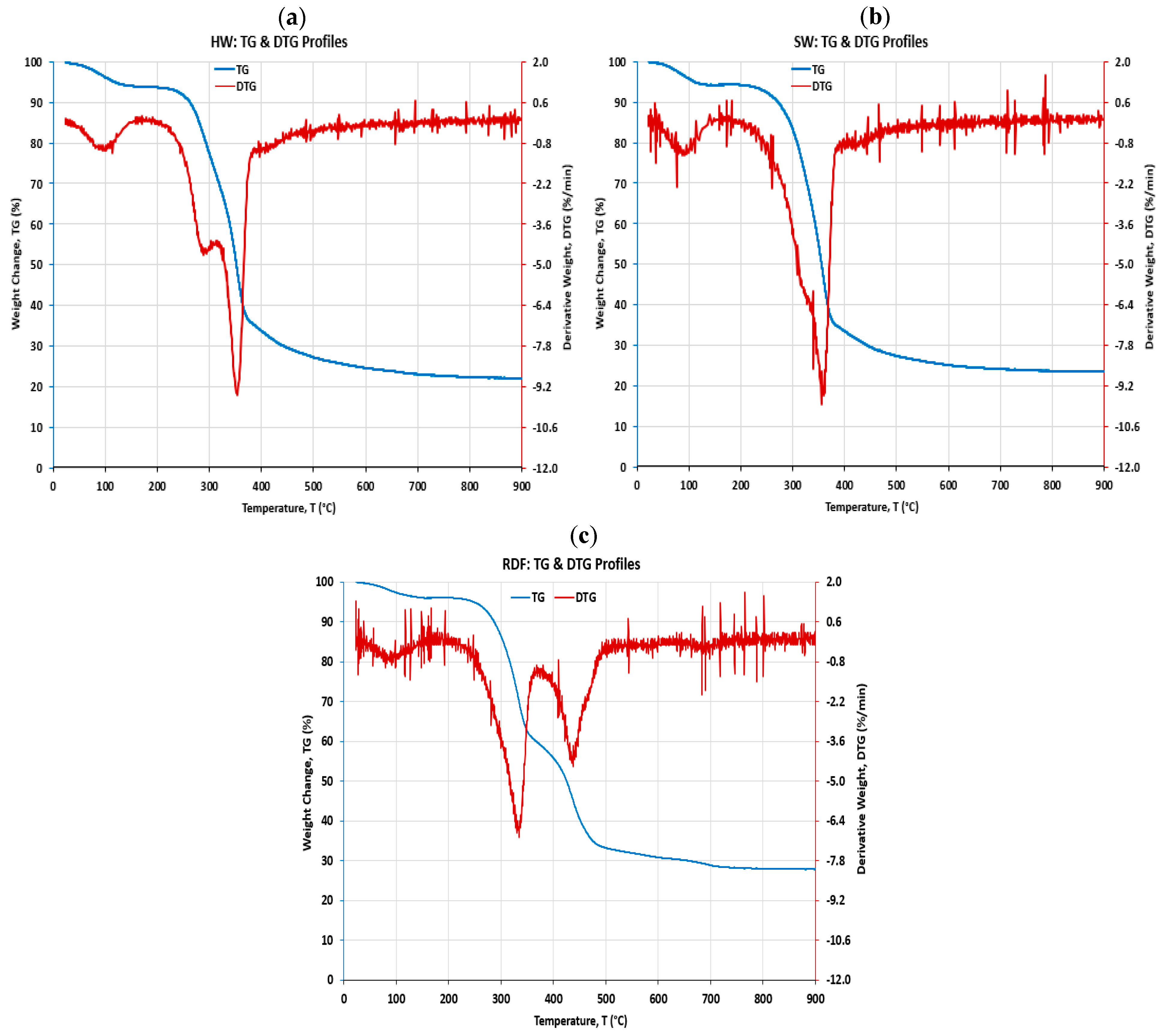 Energies 17 00396 g003