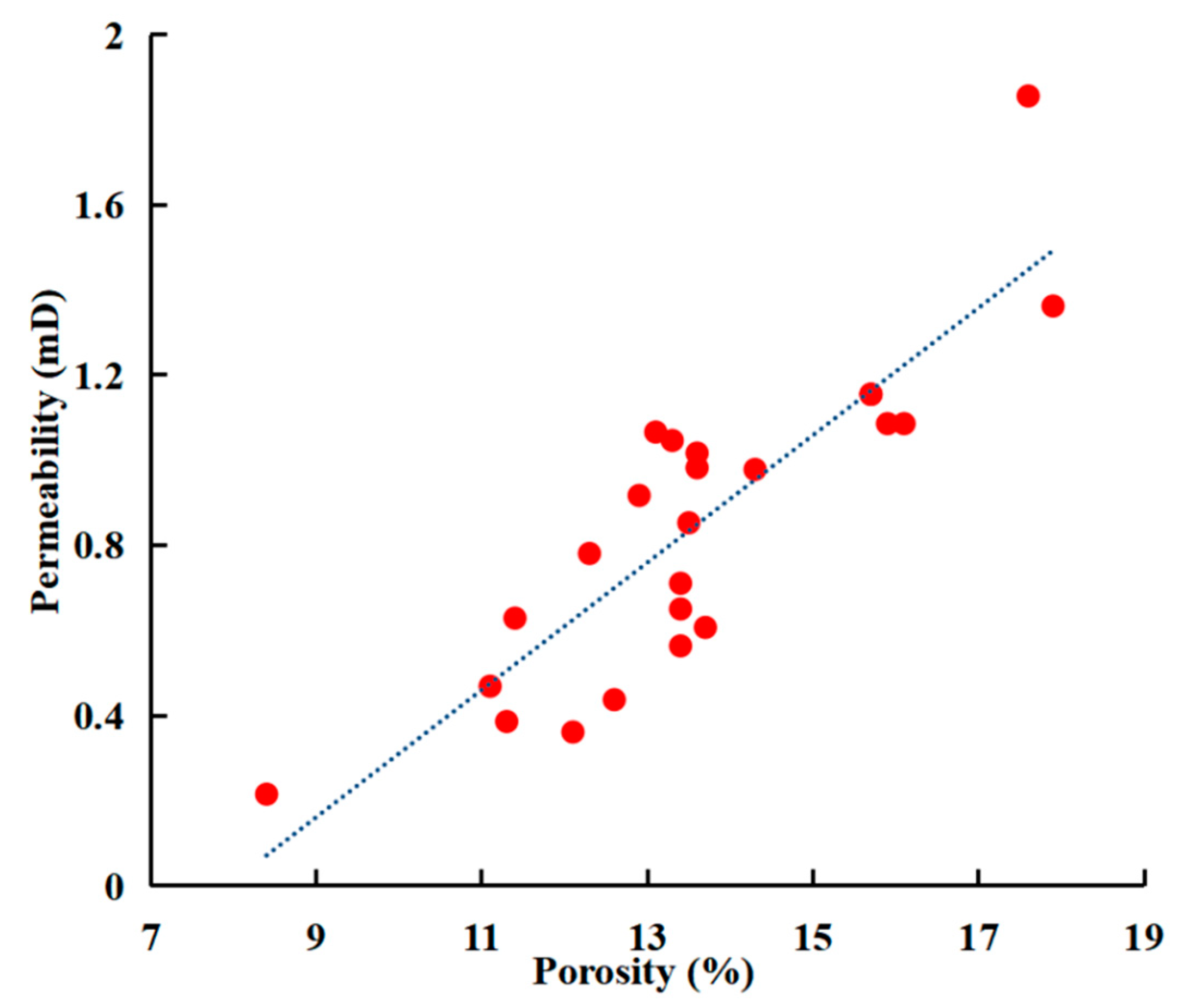 Energies 17 00399 g007