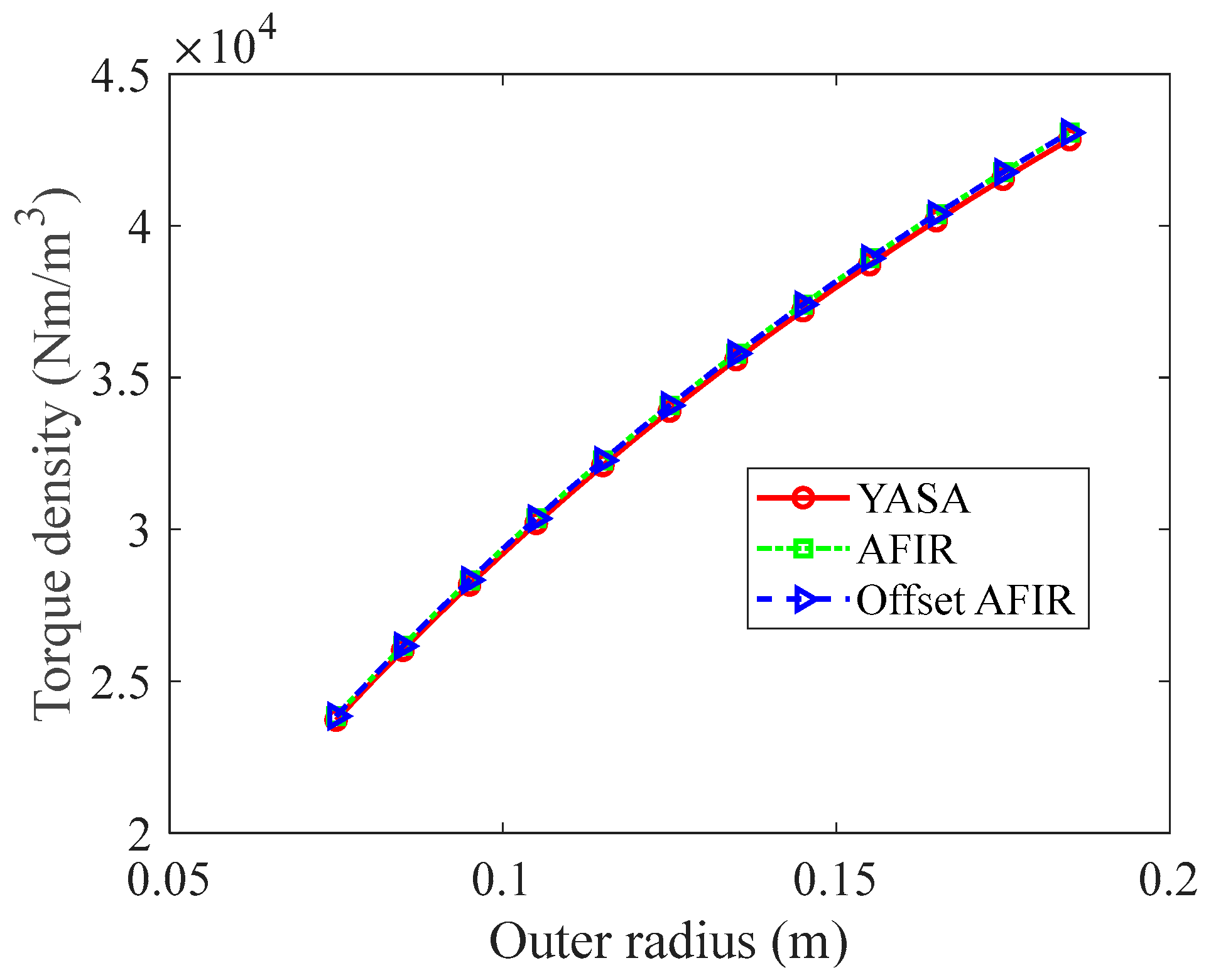 Energies 17 00401 g003