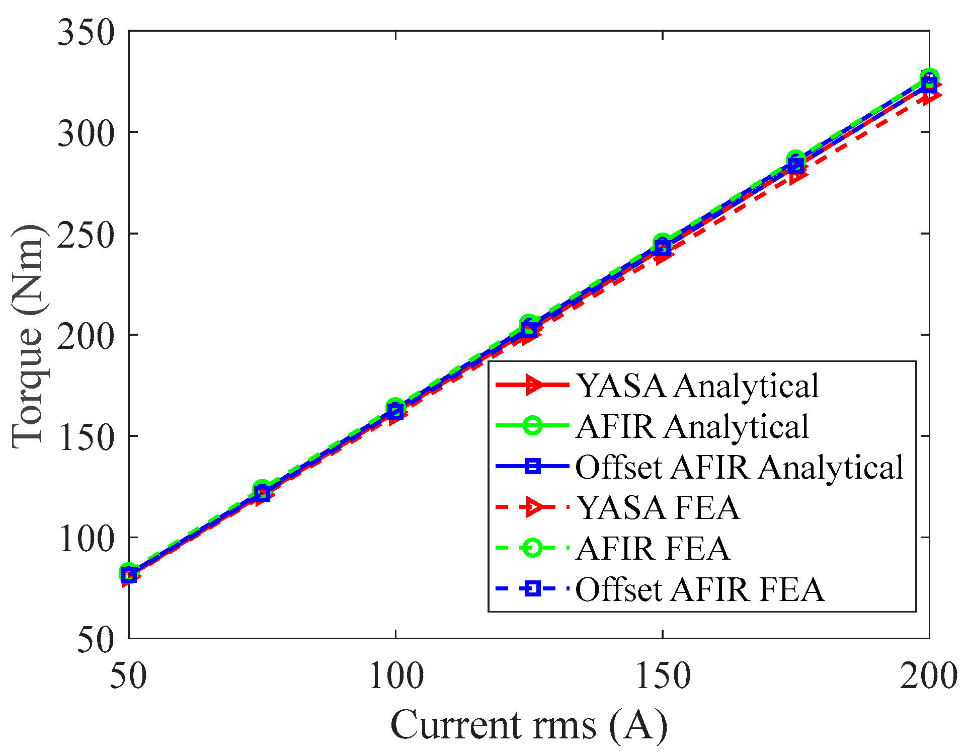 Energies 17 00401 g009
