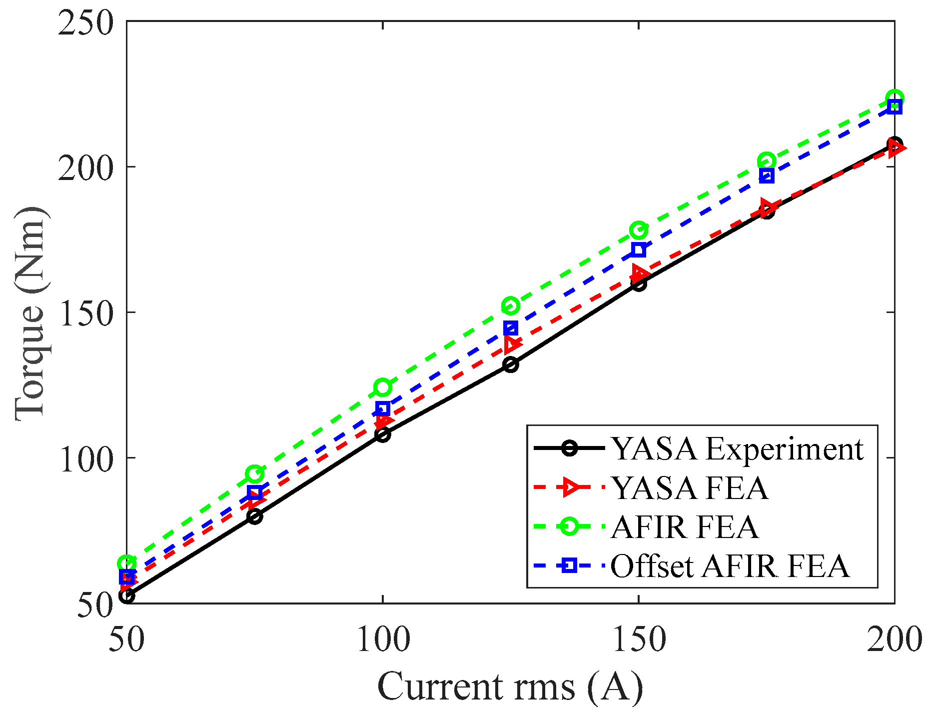 Energies 17 00401 g010