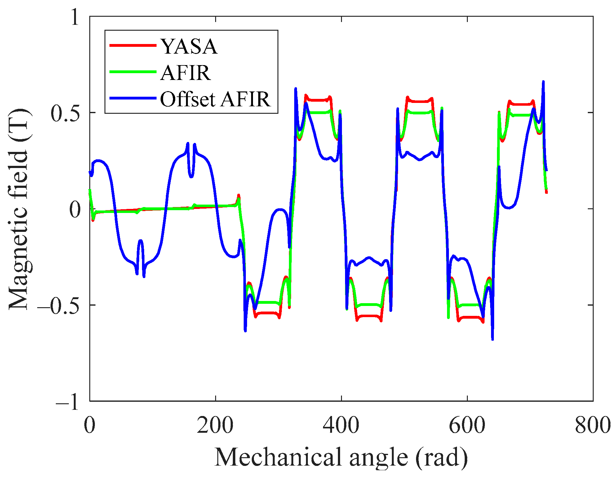 Energies 17 00401 g014