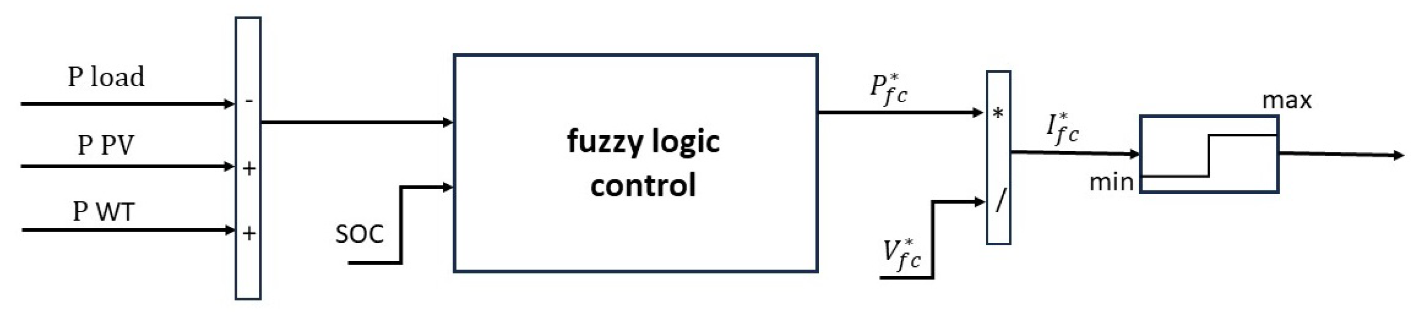 Energies 17 00402 g002