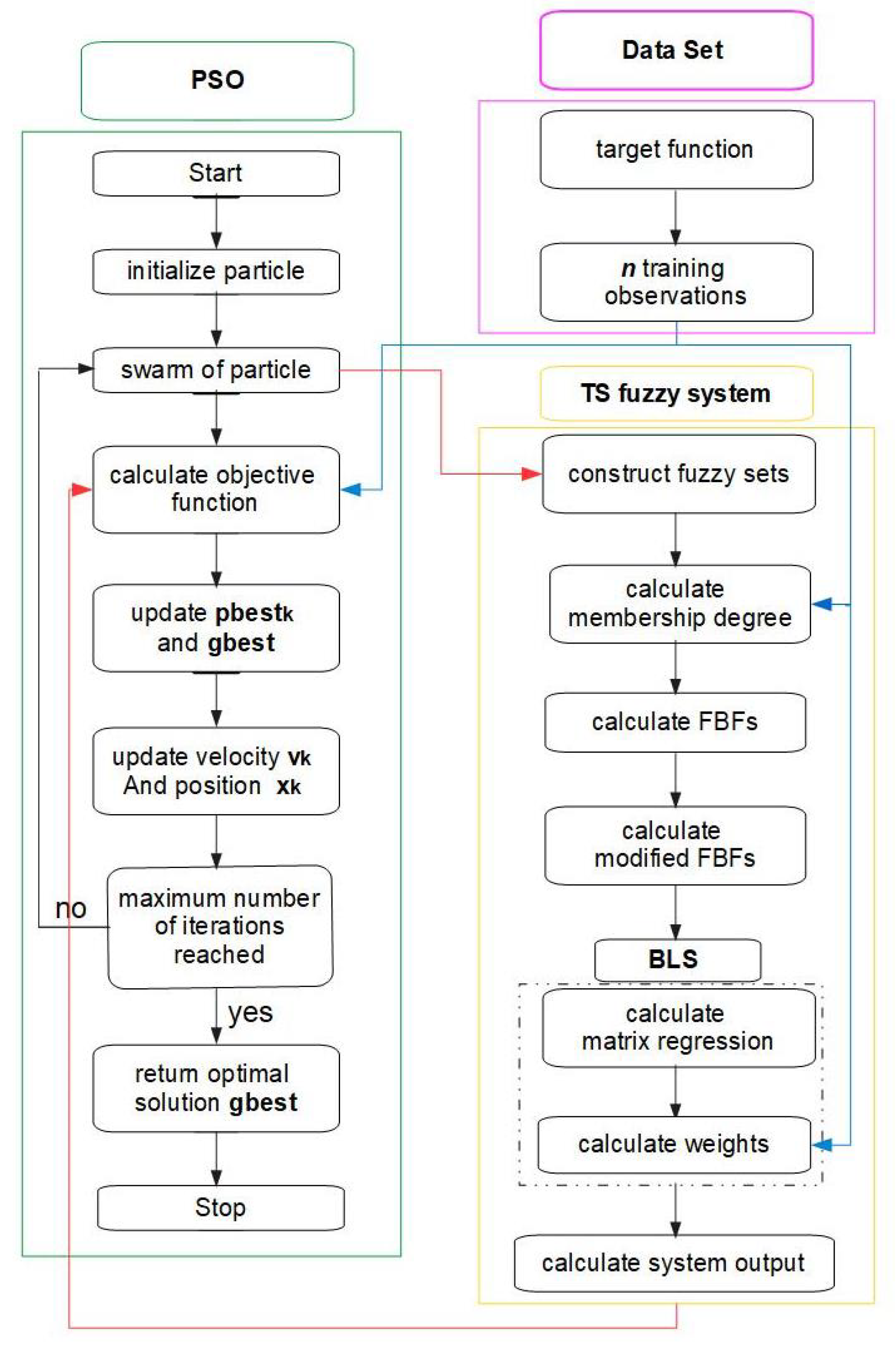 Energies 17 00402 g005