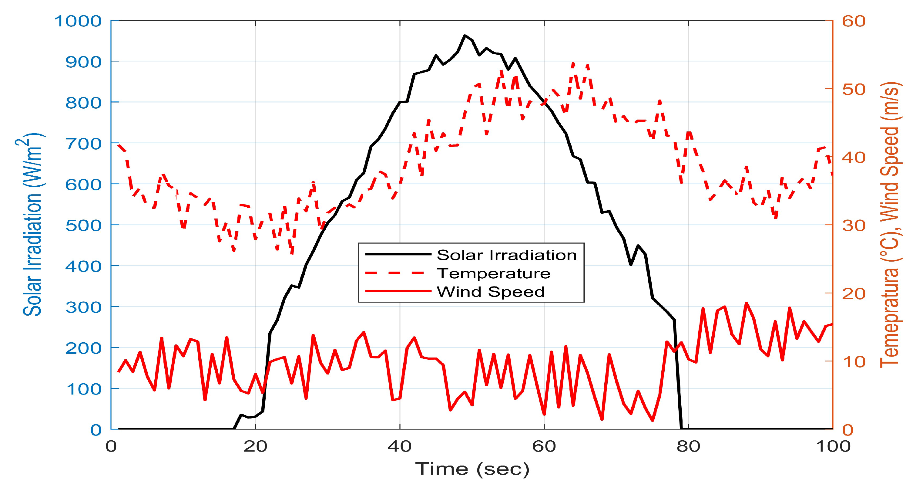 Energies 17 00402 g006