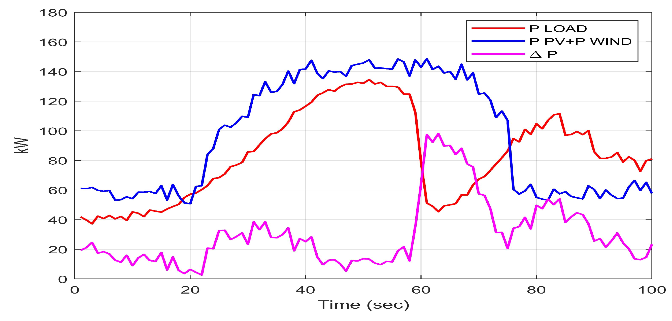 Energies 17 00402 g008