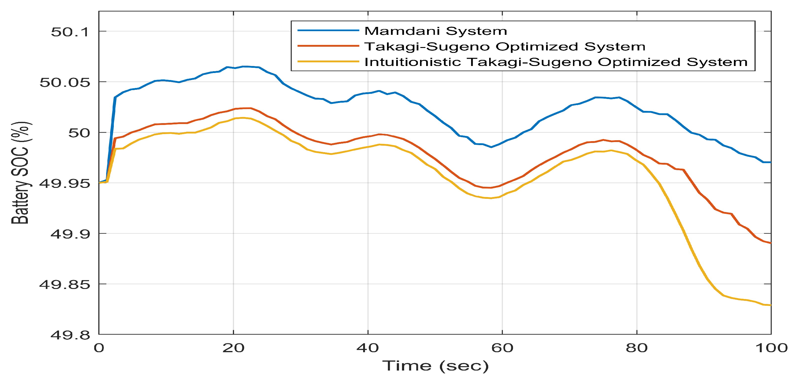 Energies 17 00402 g016