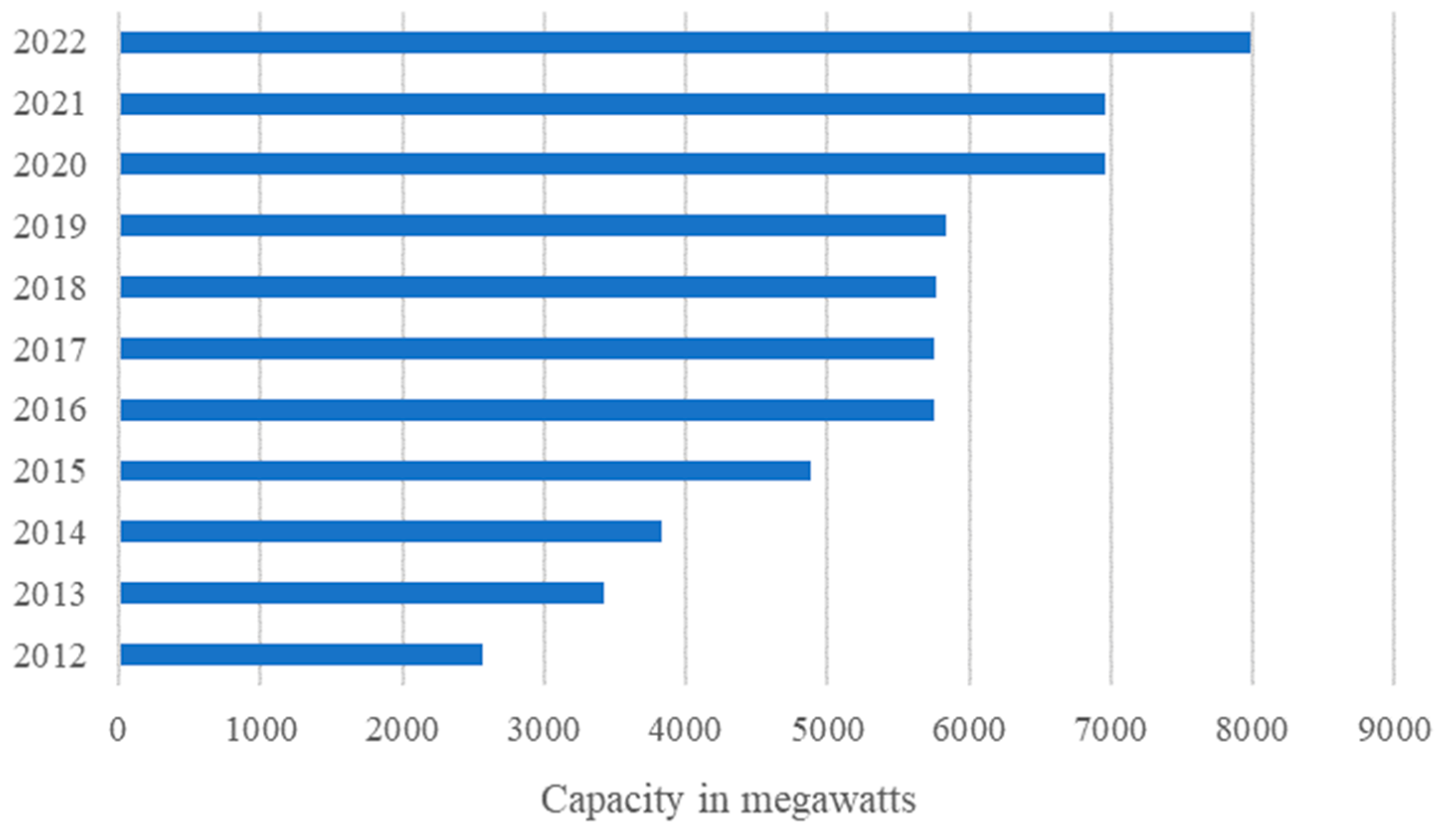 Energies 17 00403 g002