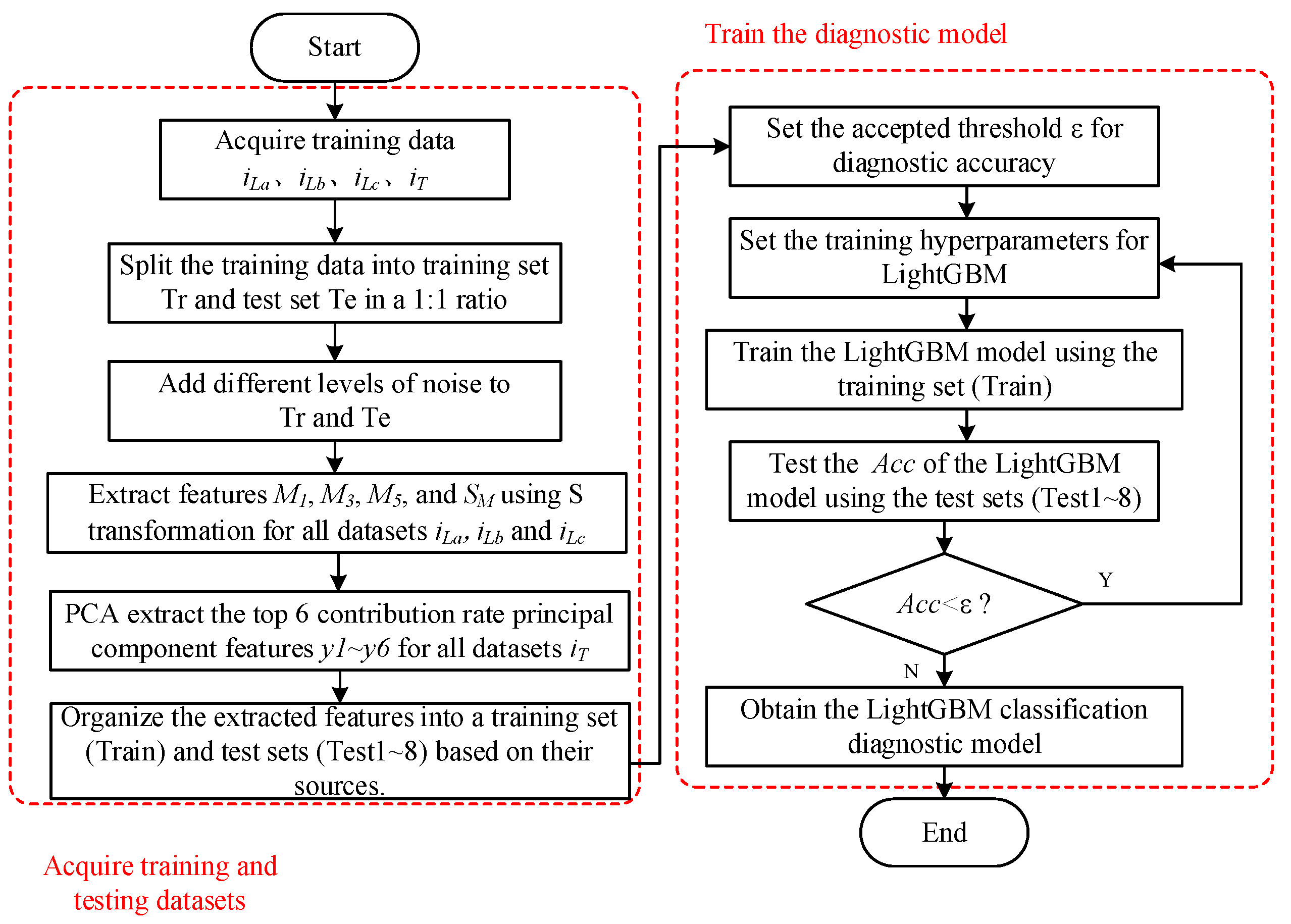 Energies 17 00404 g008