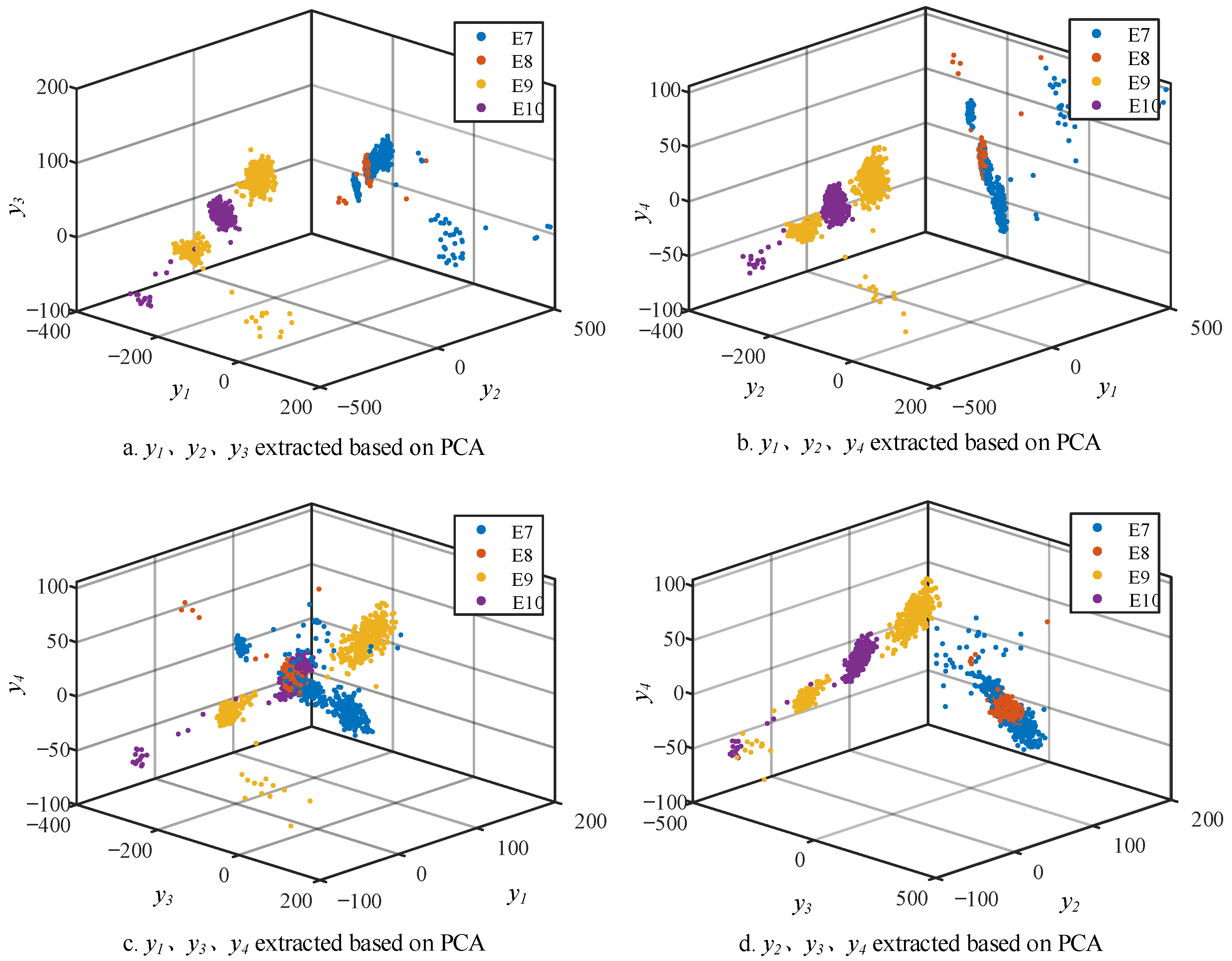 Energies 17 00404 g010