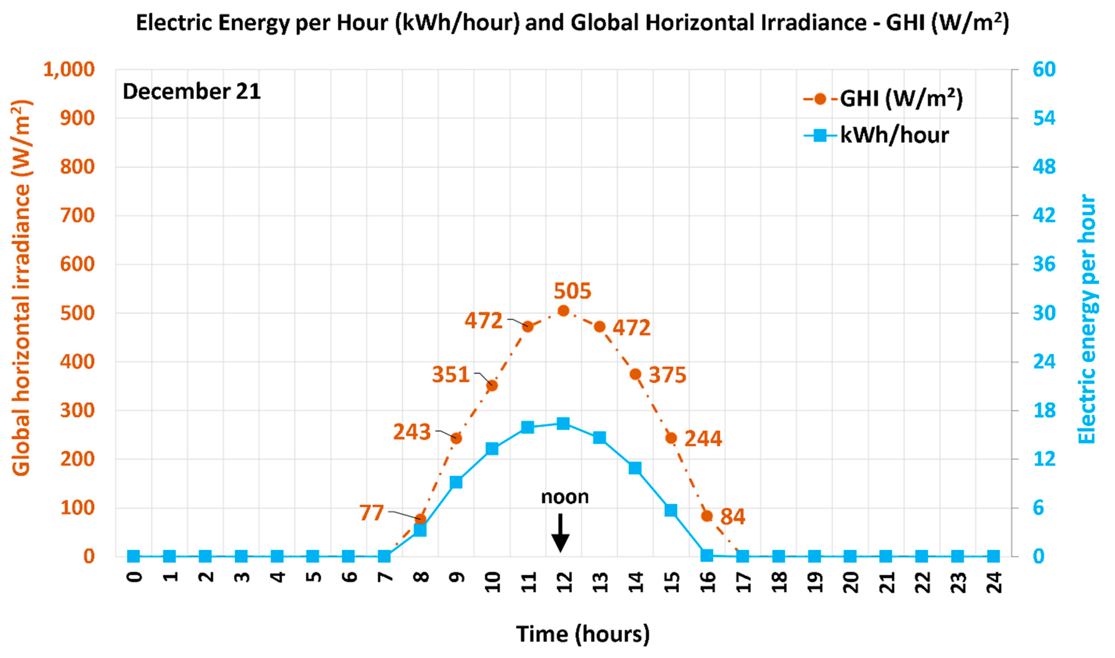 Energies 17 00405 g004