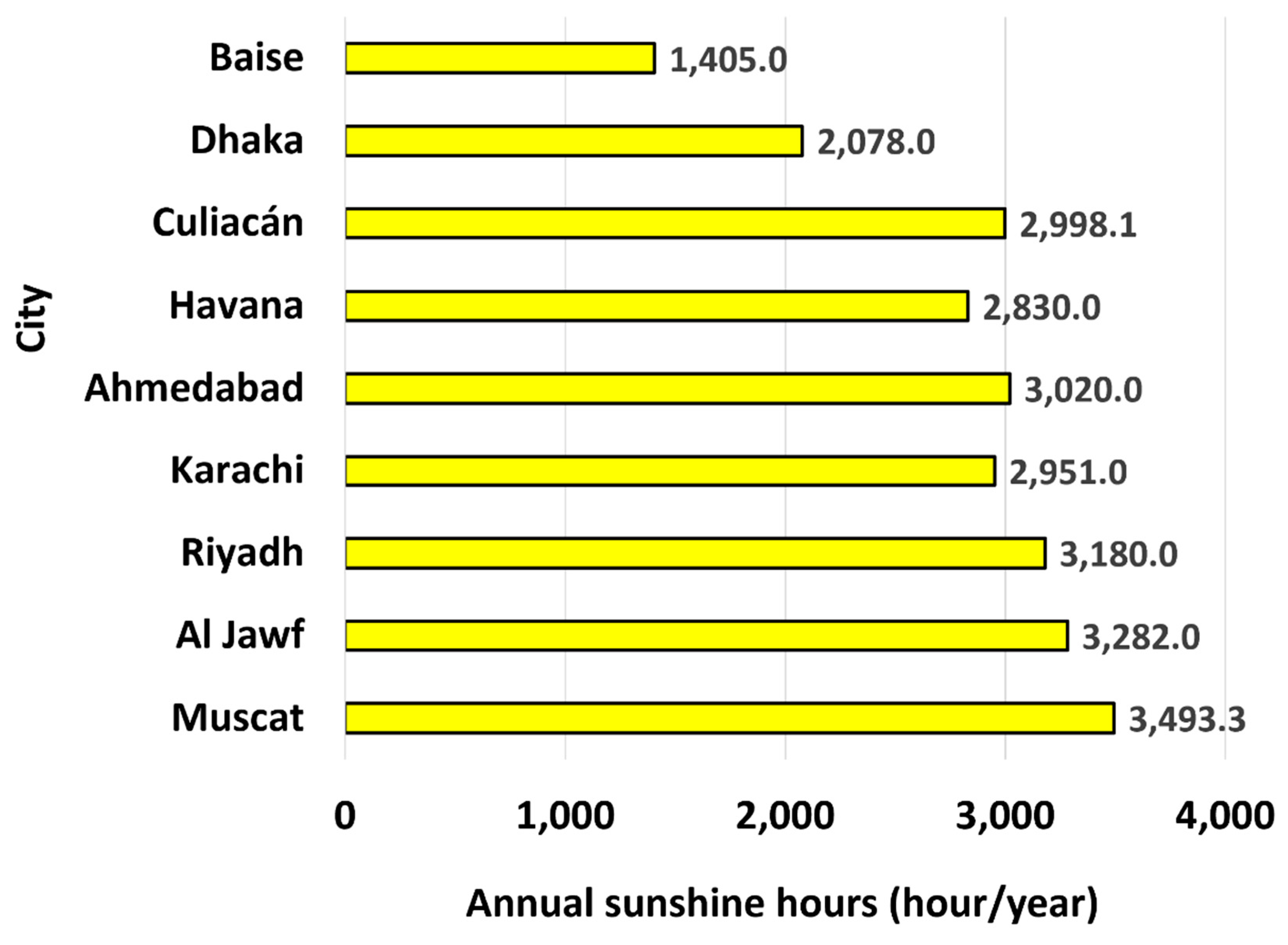 Energies 17 00405 g006