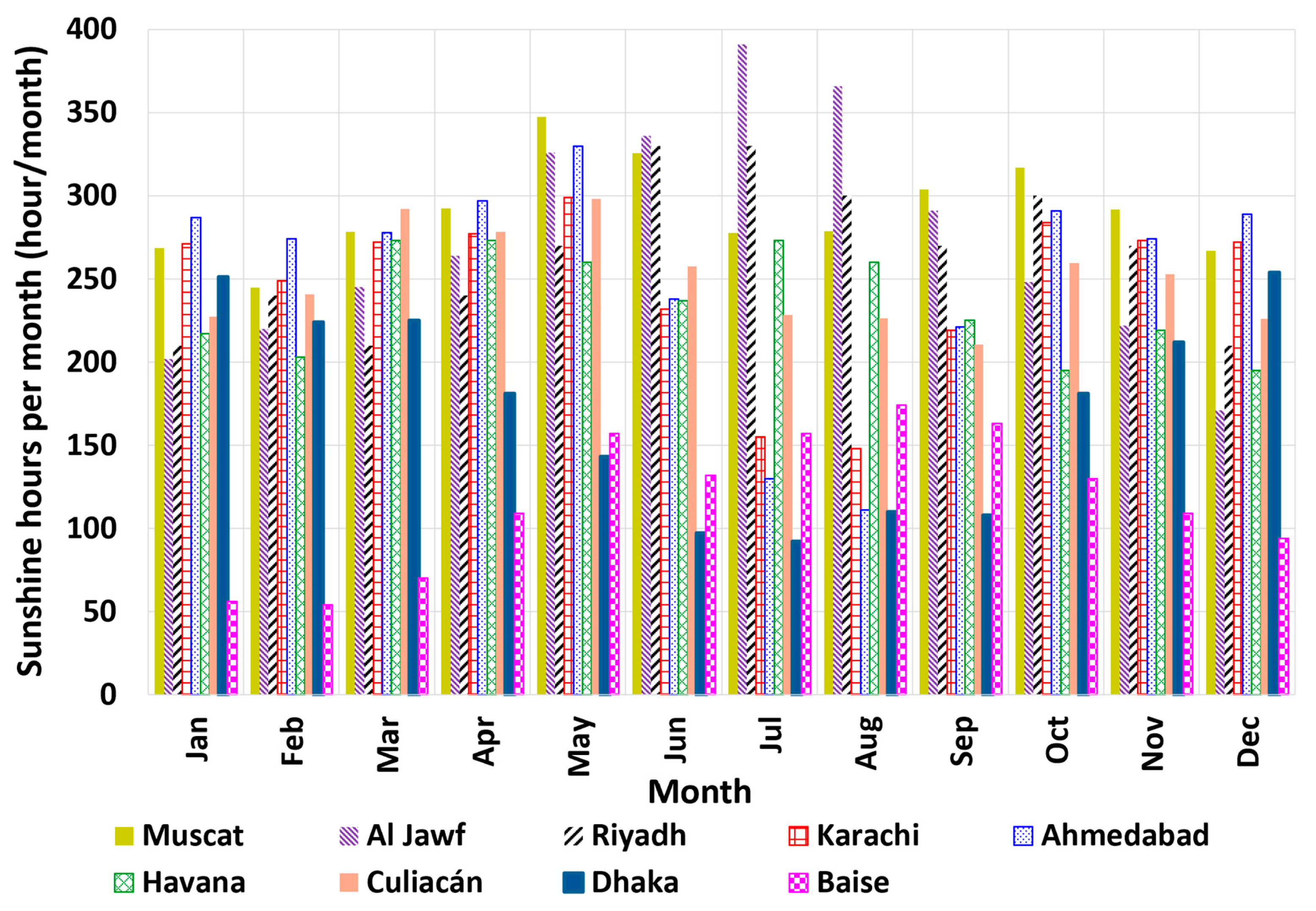 Energies 17 00405 g007