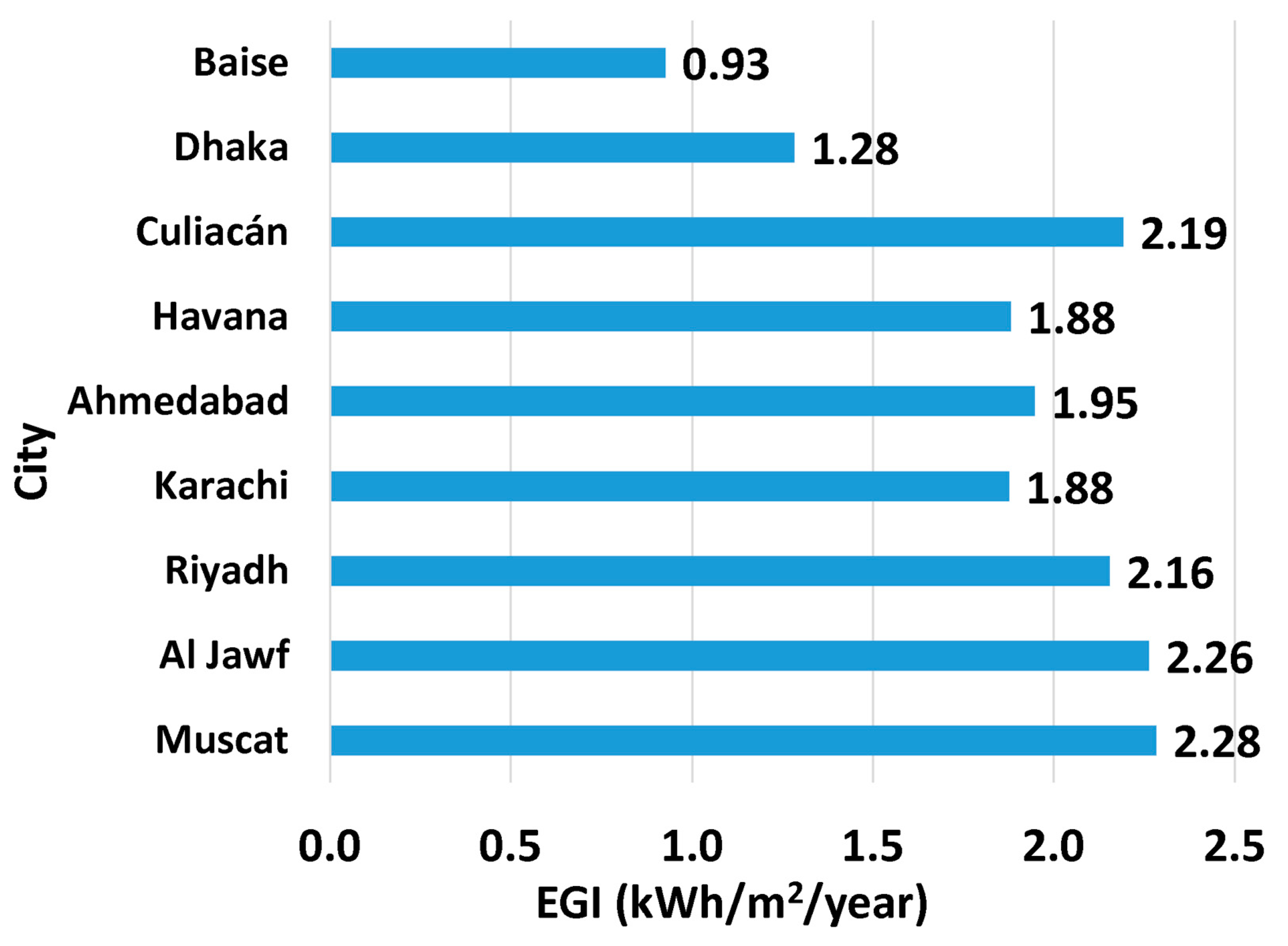 Energies 17 00405 g008