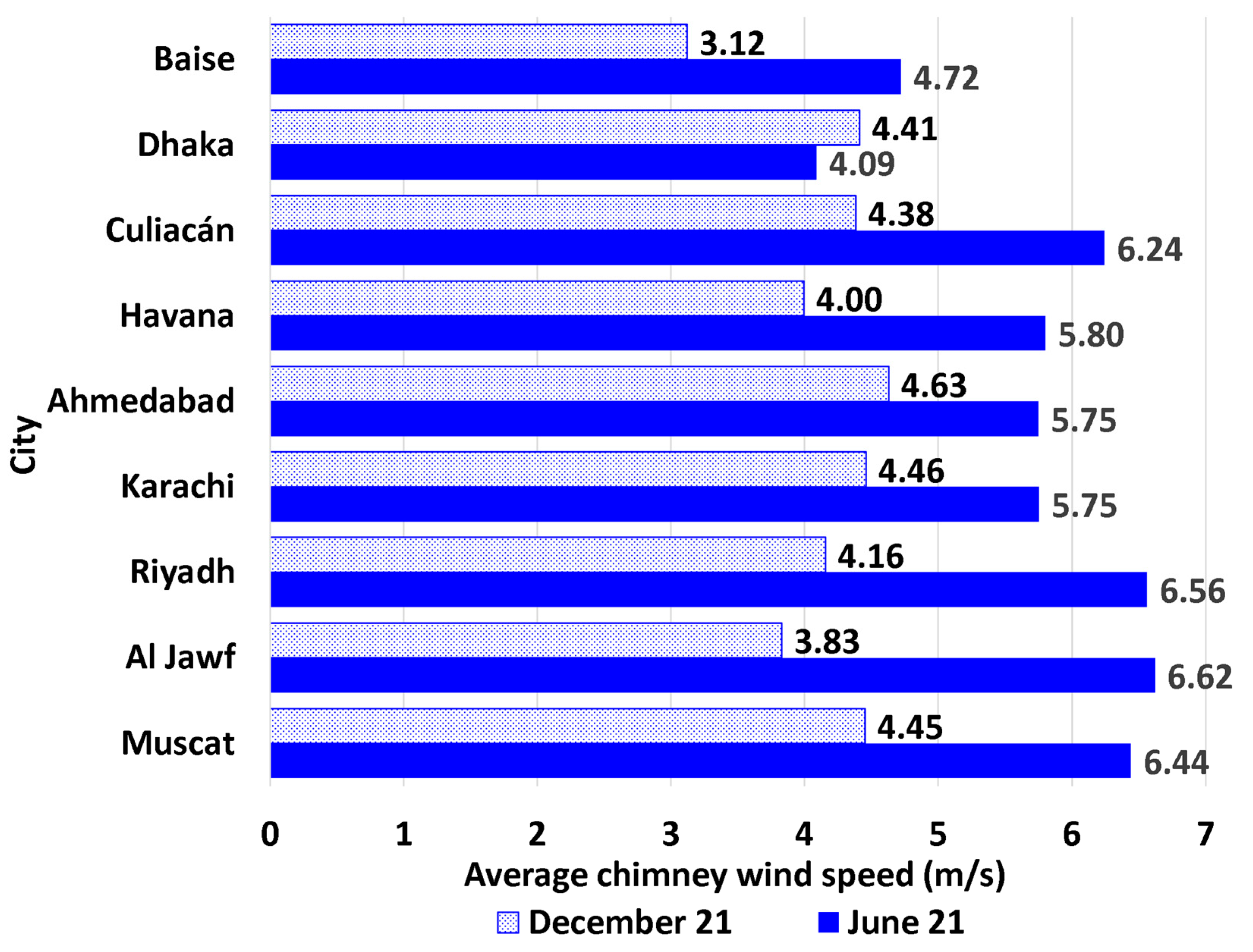 Energies 17 00405 g012