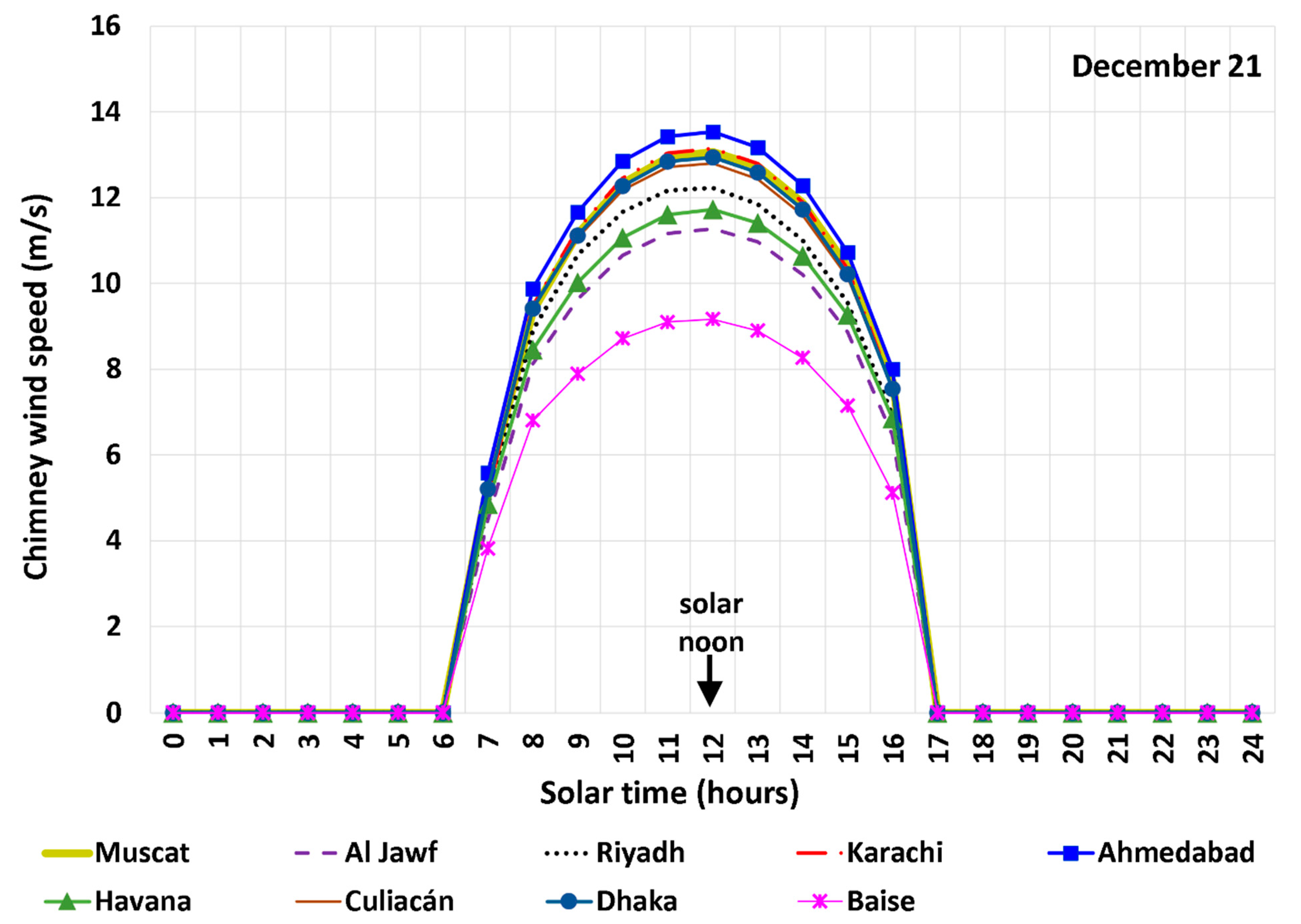 Energies 17 00405 g016