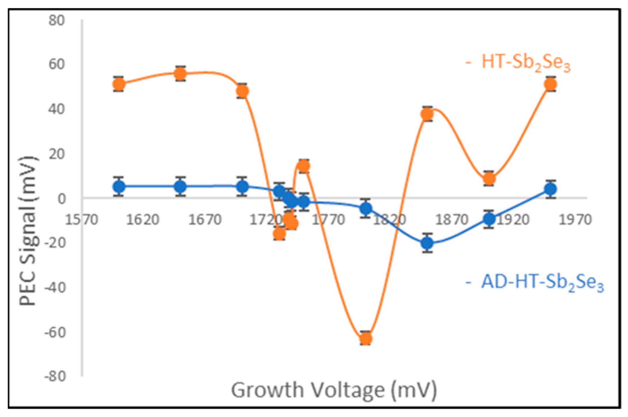 Energies 17 00406 g005