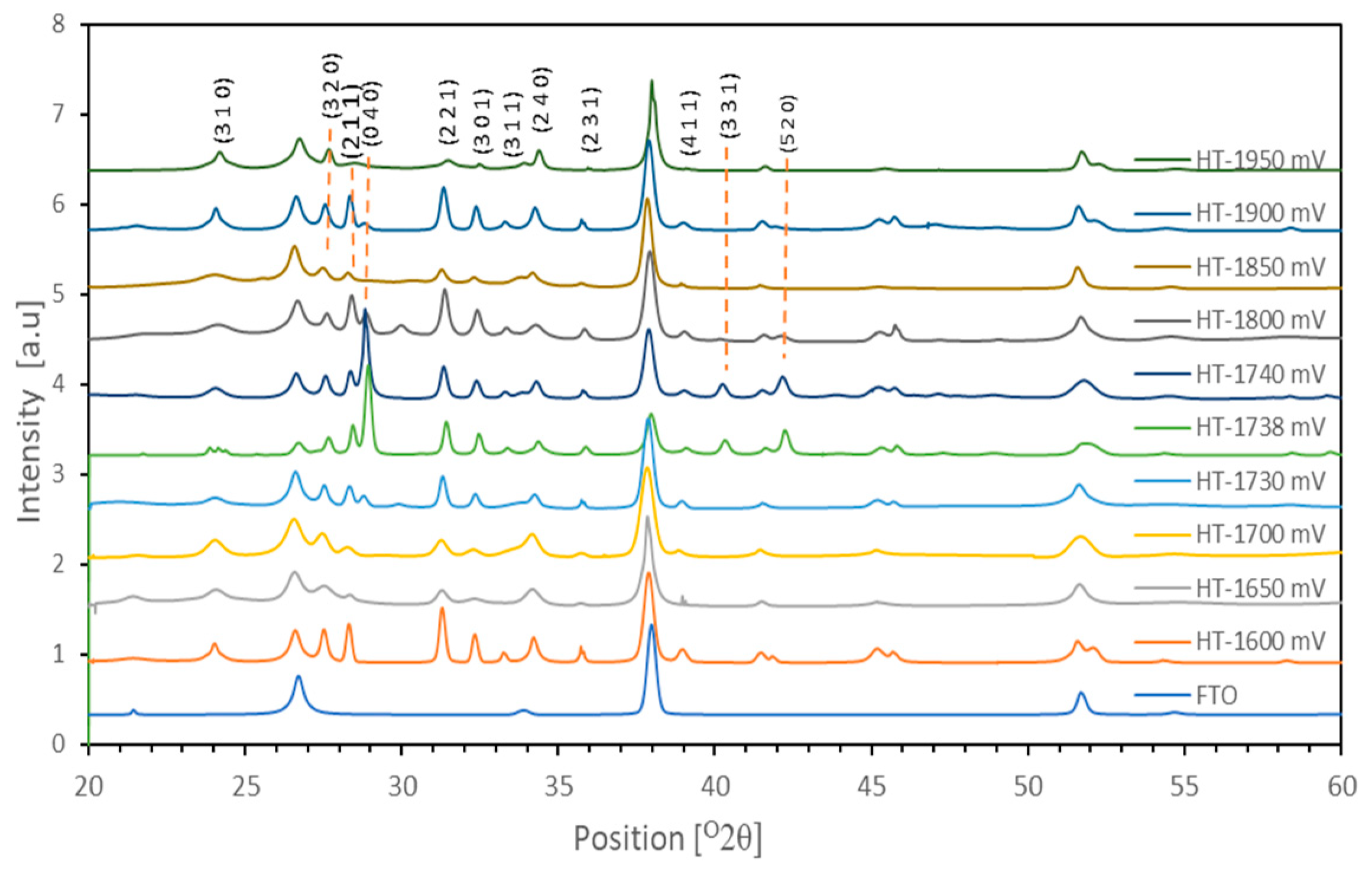 Energies 17 00406 g011