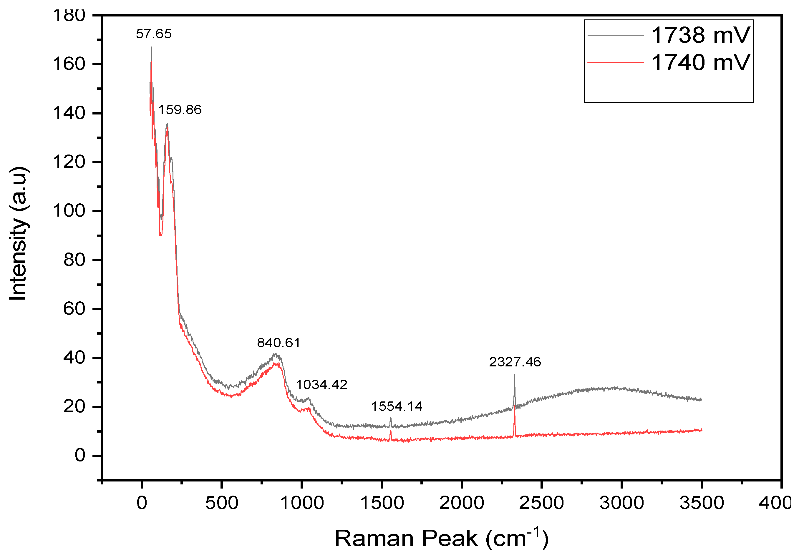 Energies 17 00406 g017
