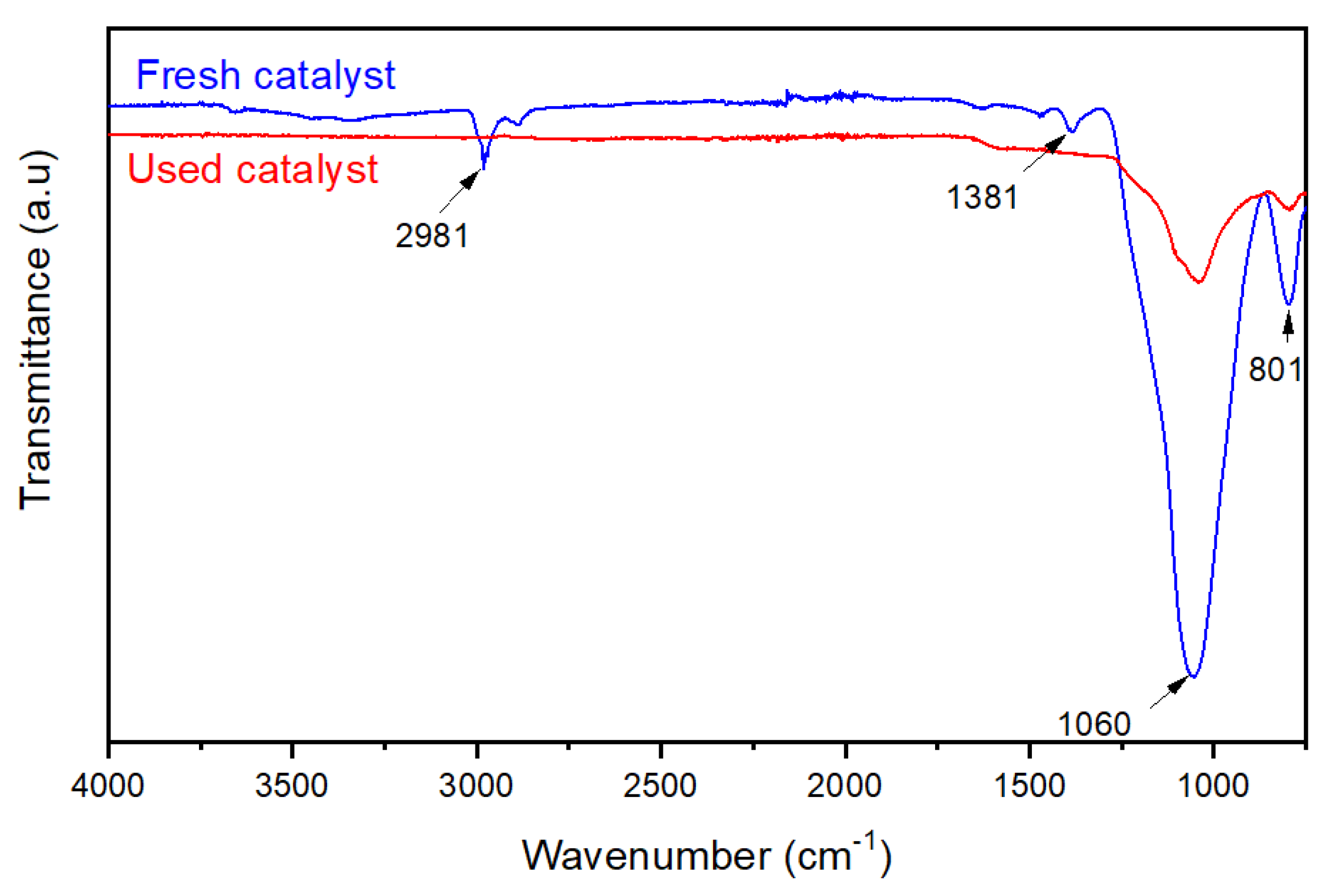 Energies 17 00407 g006 Energies 17 00407 g006