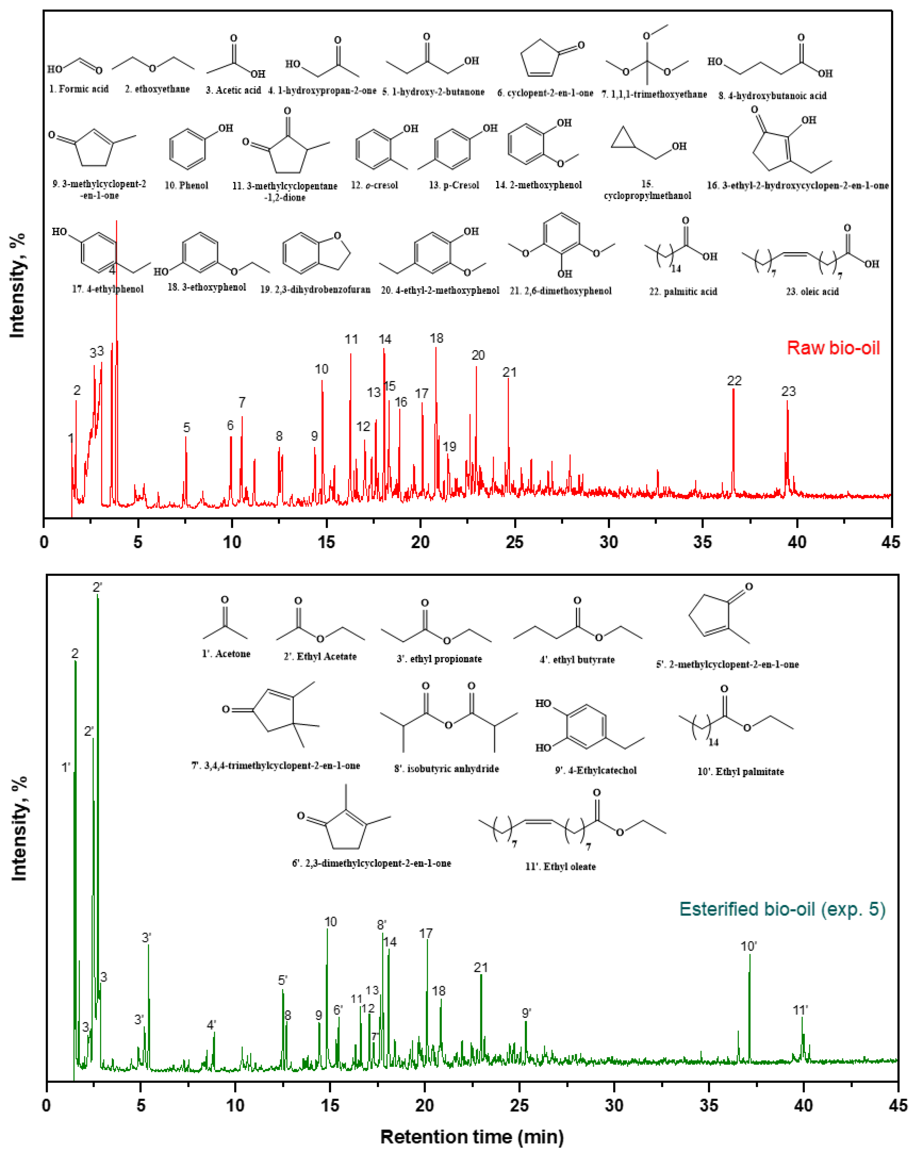 Energies 17 00407 g007 Energies 17 00407 g007