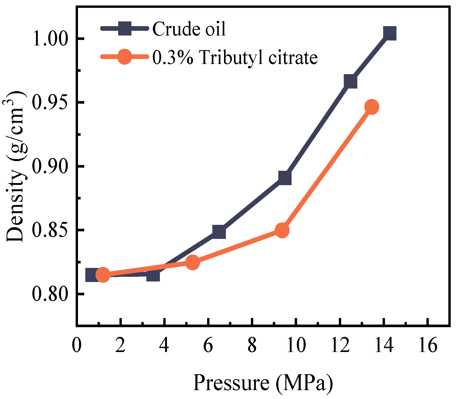 Energies 17 00410 g006