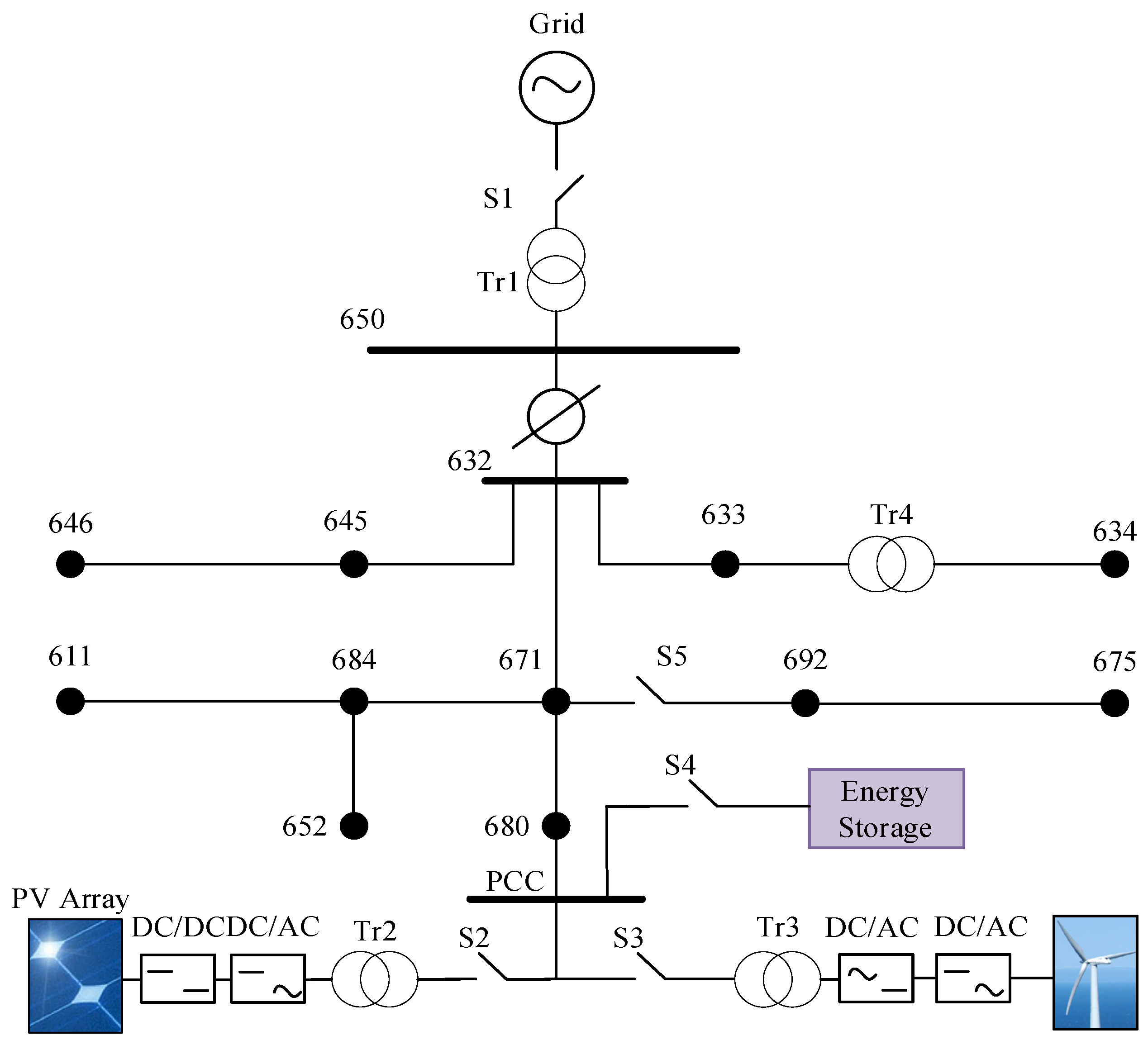 Energies 17 00411 g001