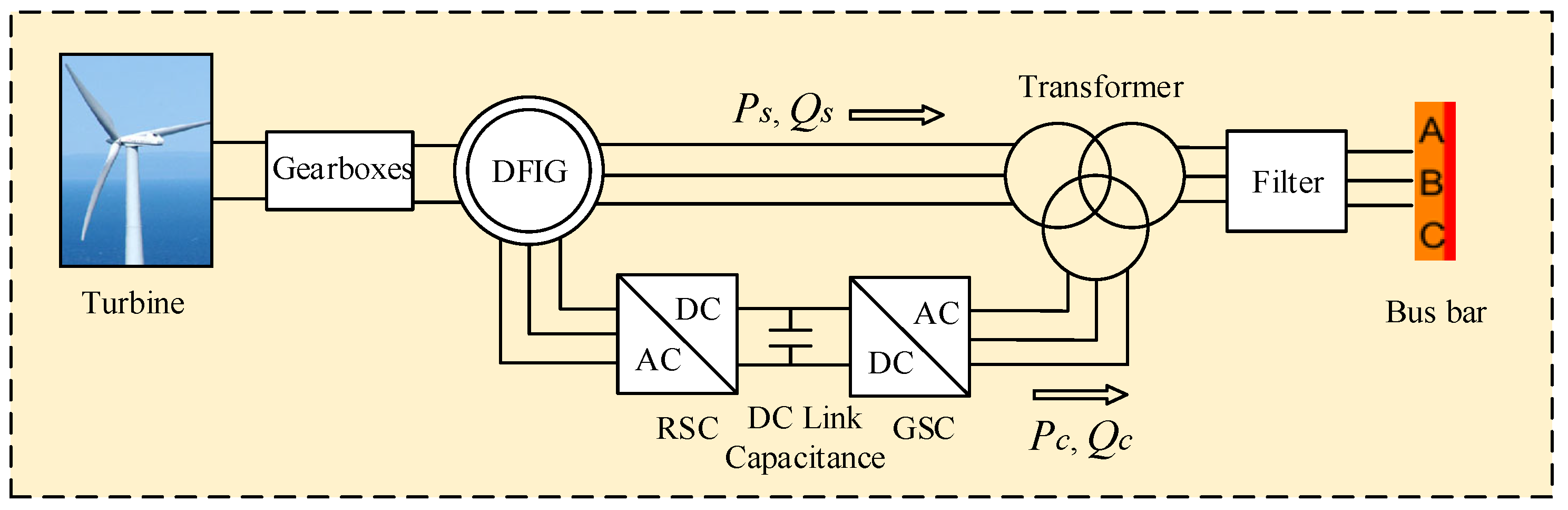 Energies | Free Full-Text | A Novel Approach for Evaluating Power ...