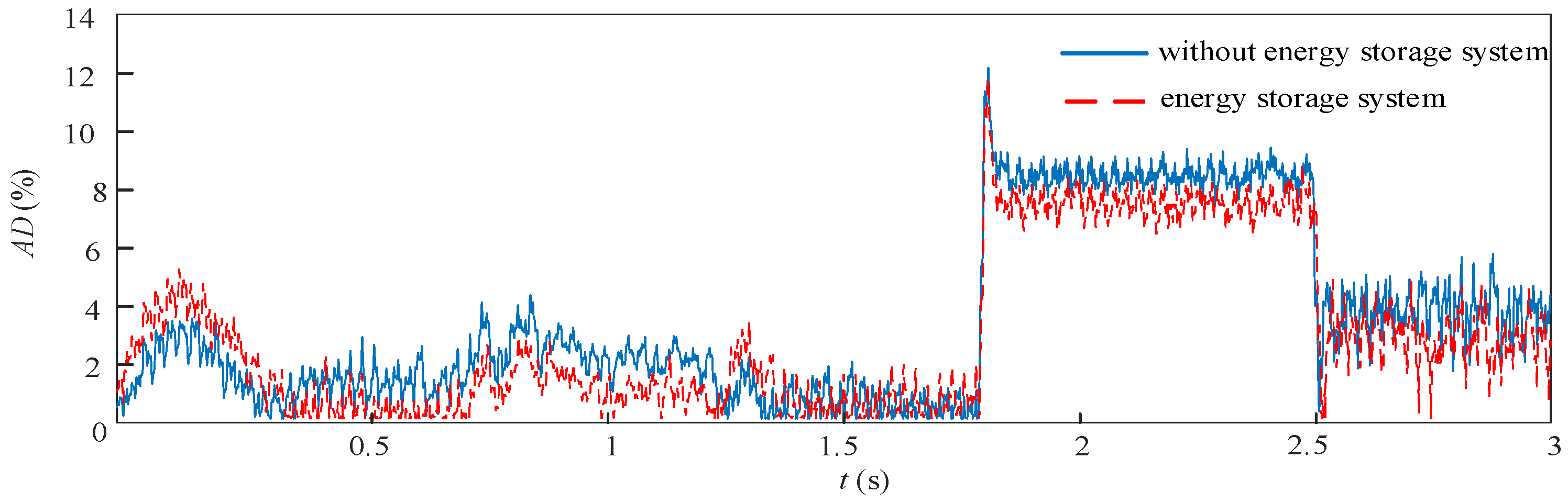Energies | Free Full-Text | A Novel Approach for Evaluating Power ...