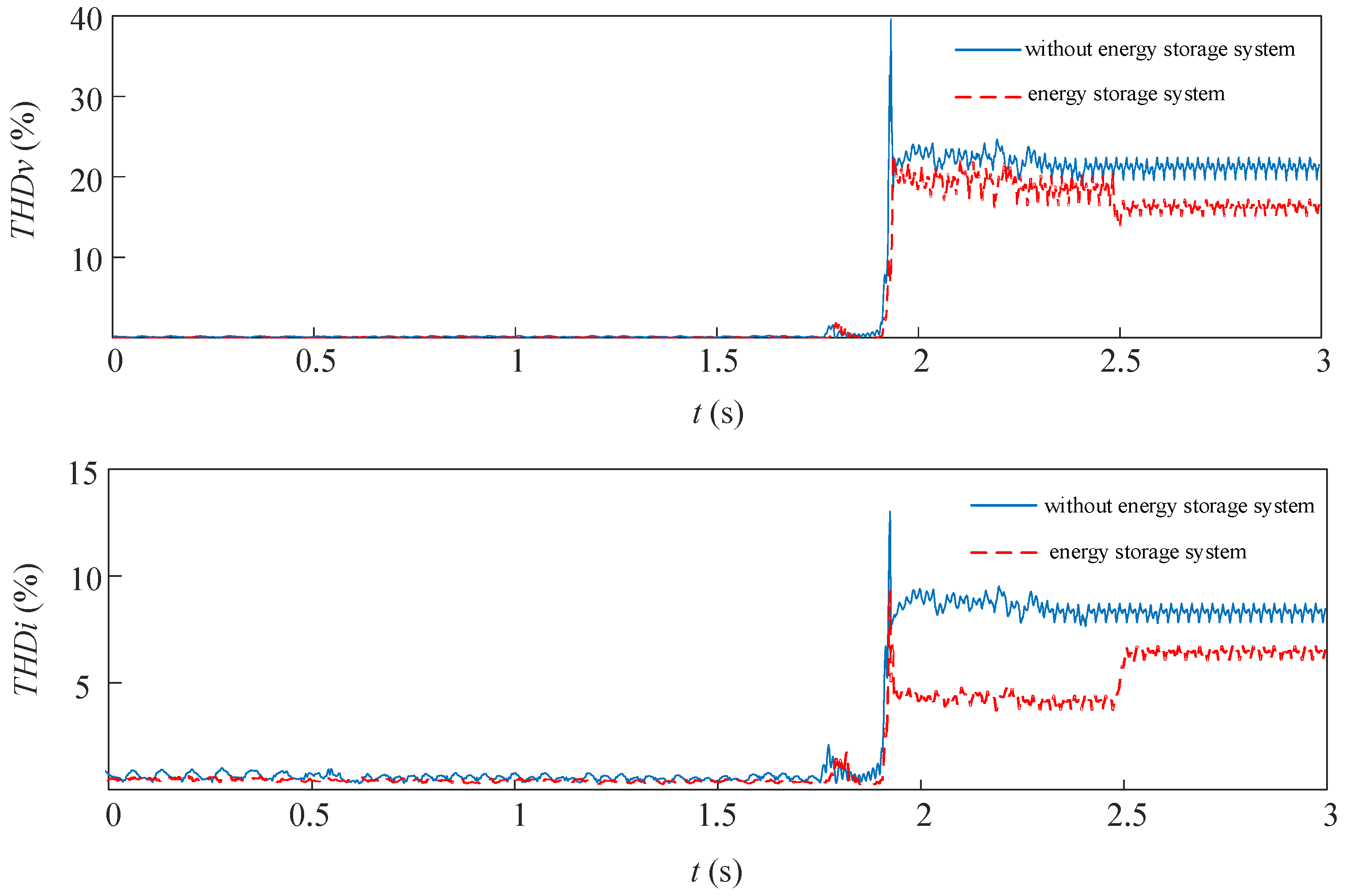 Energies 17 00411 g008
