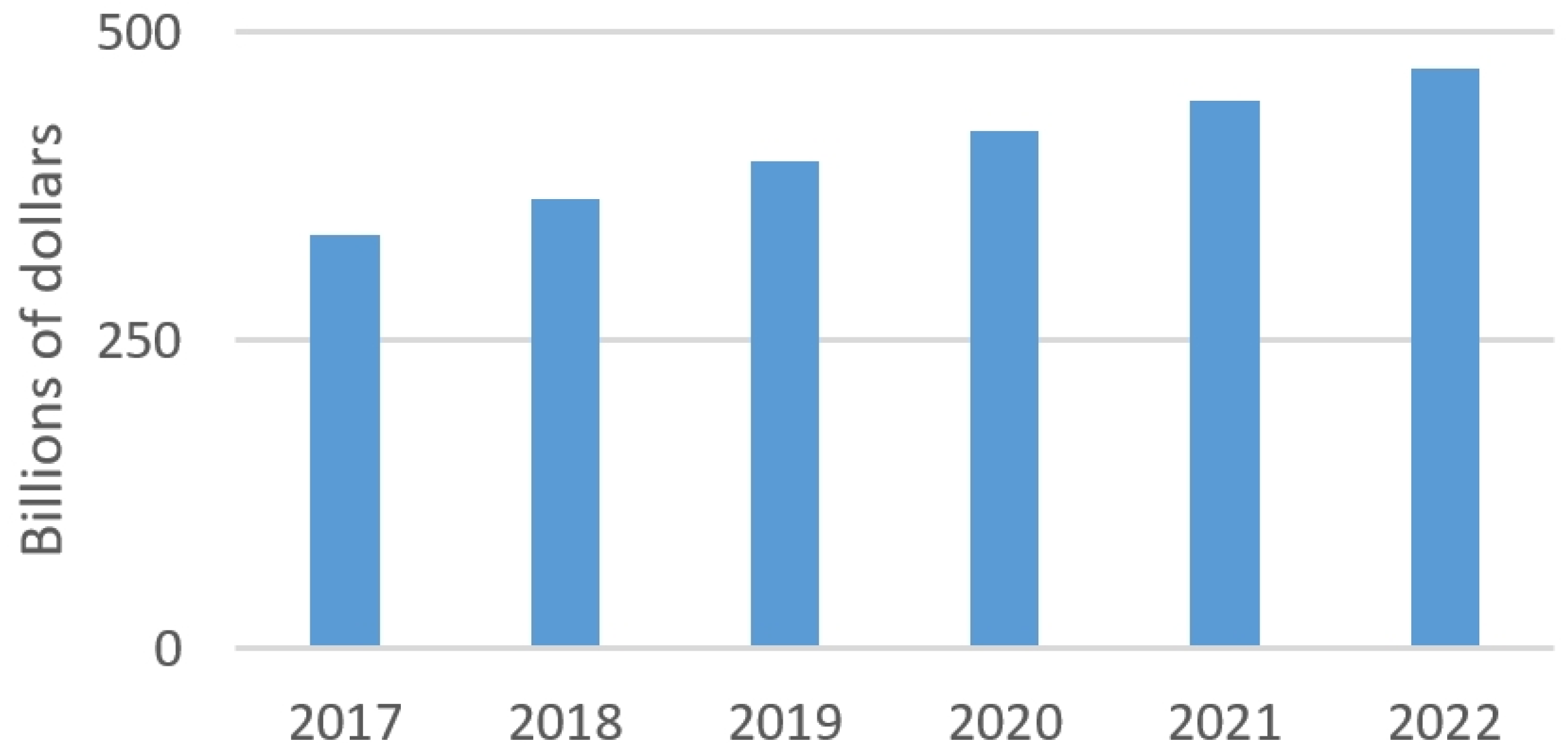 Energies 17 00416 g002