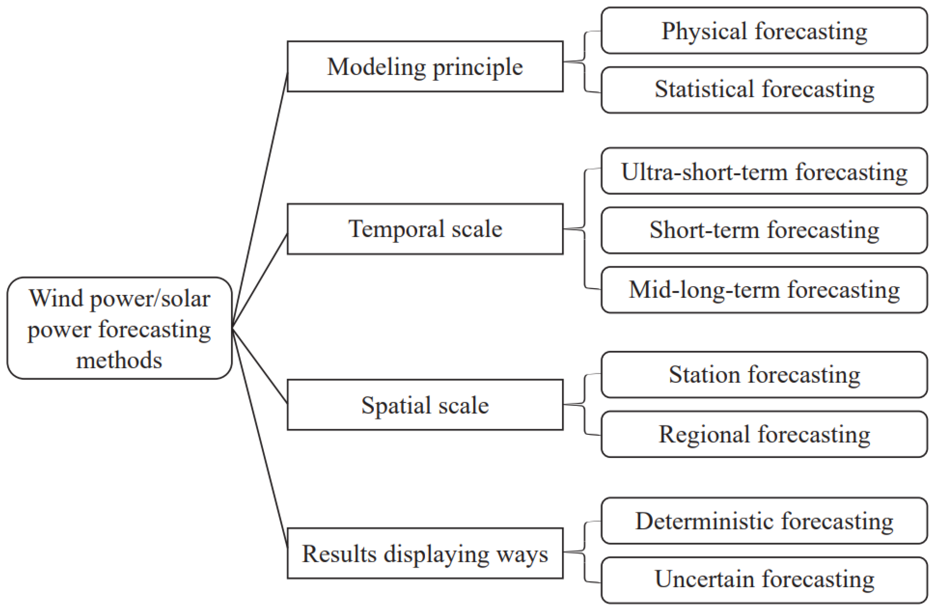 Energies 17 00416 g006