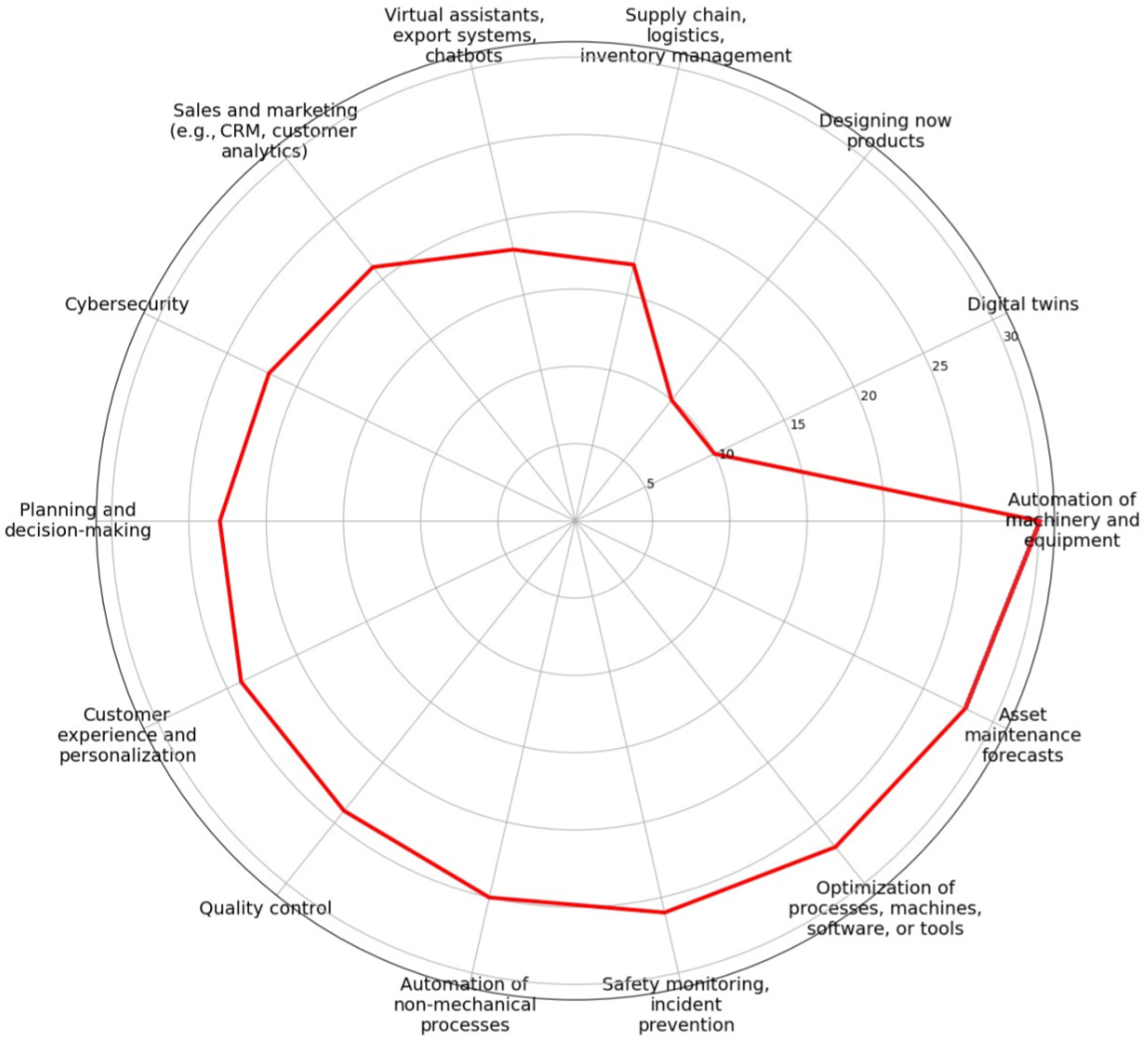 Energies 17 00416 g007