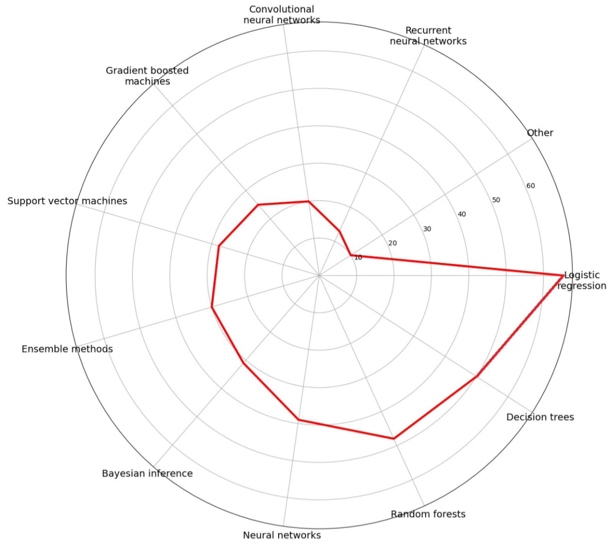 Energies 17 00416 g009