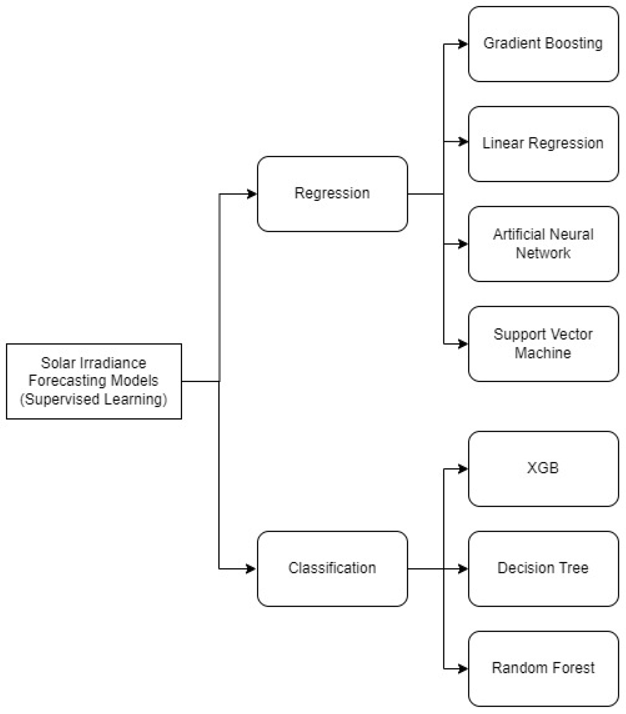 Energies 17 00416 g010