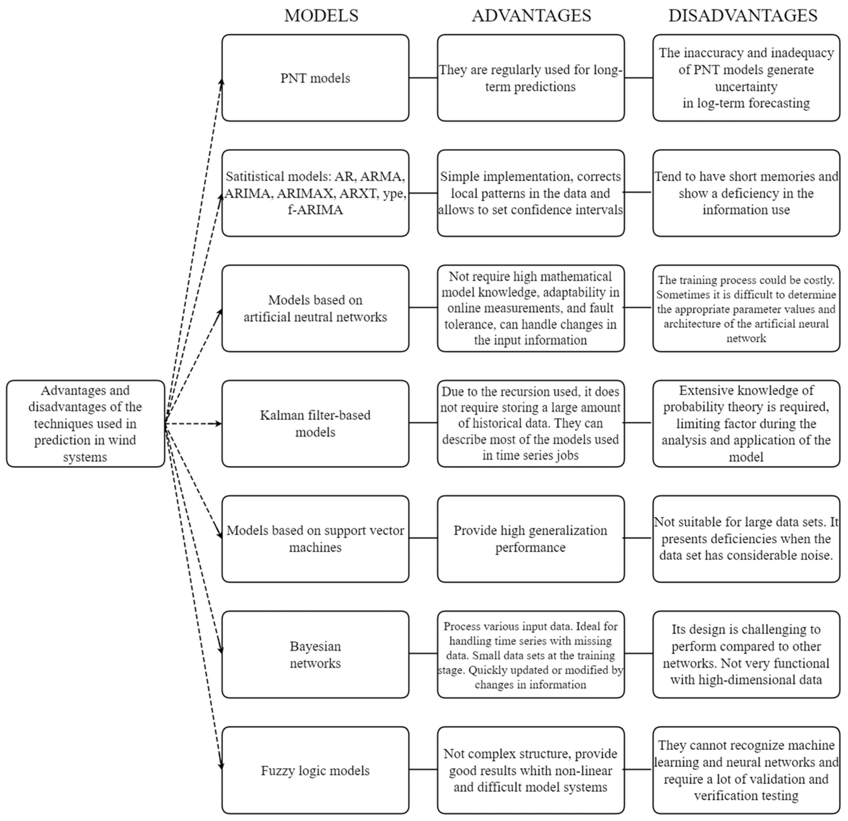 Energies 17 00416 g011