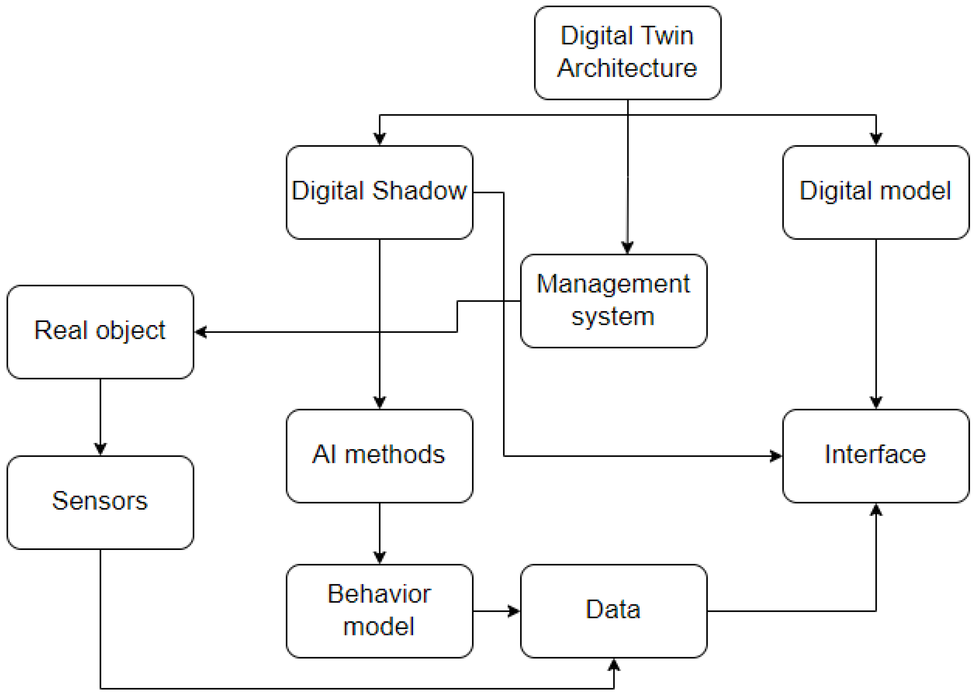 Energies 17 00416 g012