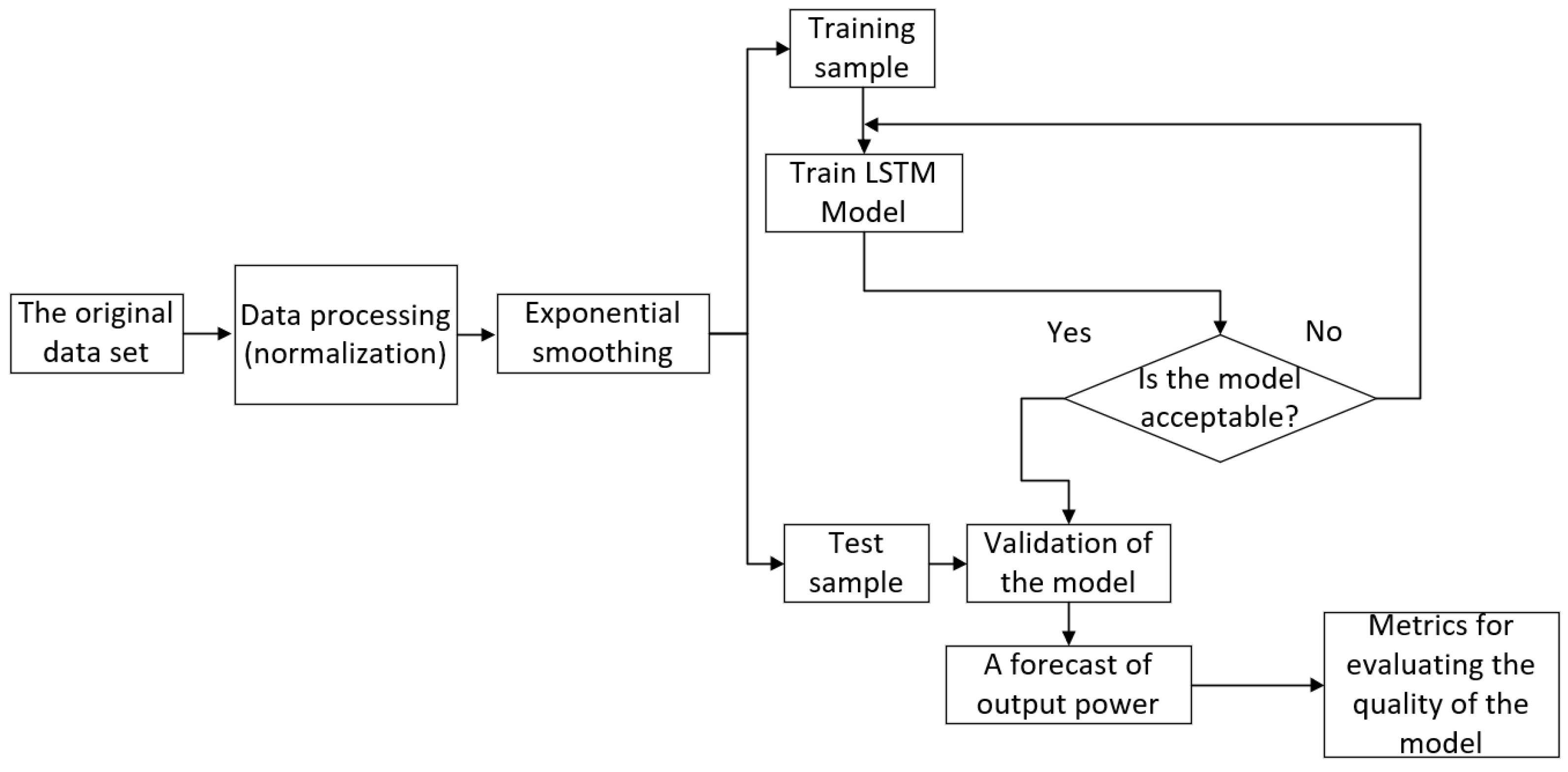 Energies 17 00416 g014