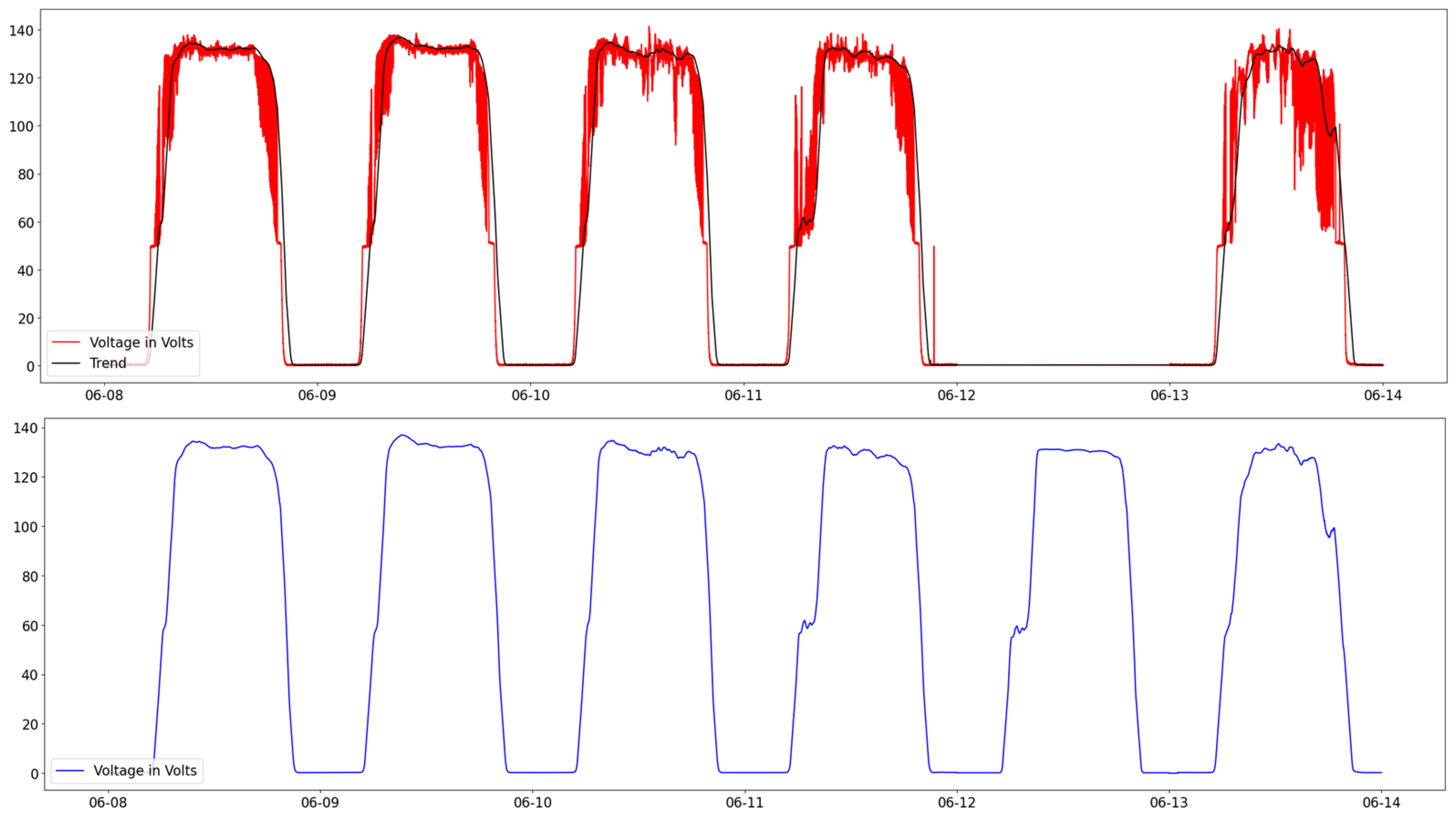 Energies 17 00416 g015