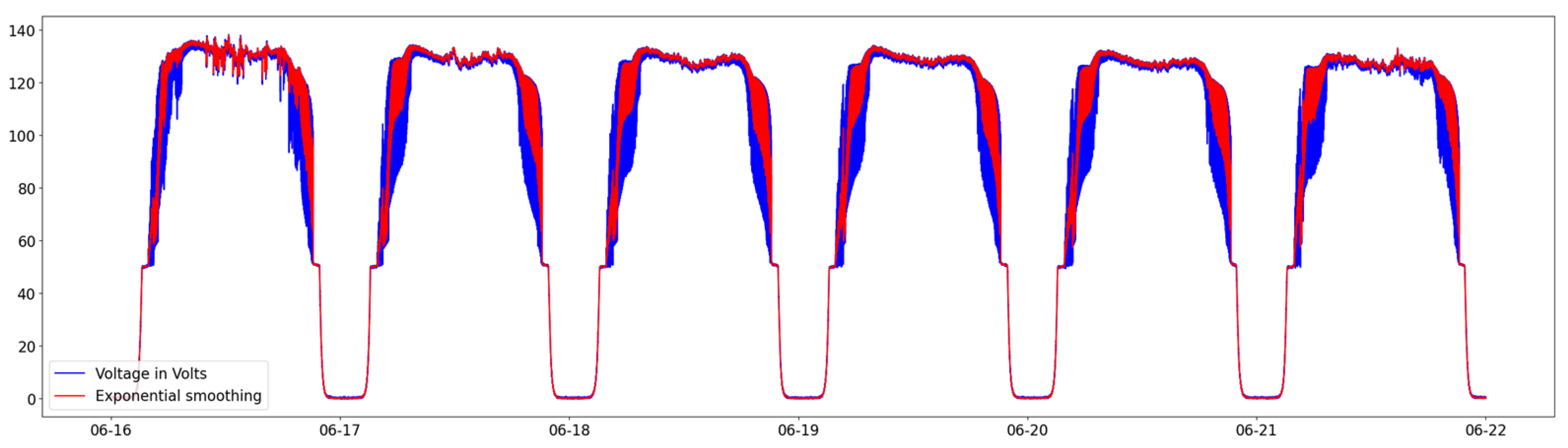 Energies 17 00416 g017