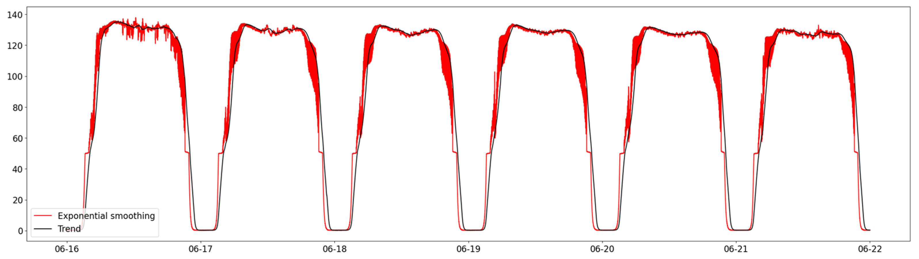 Energies 17 00416 g018