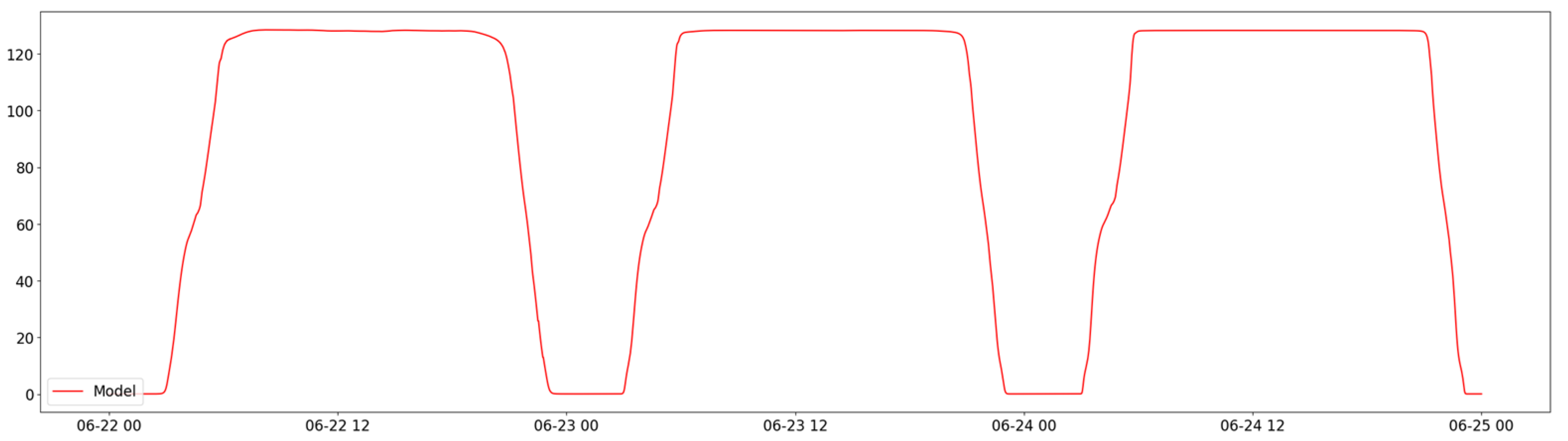 Energies 17 00416 g019