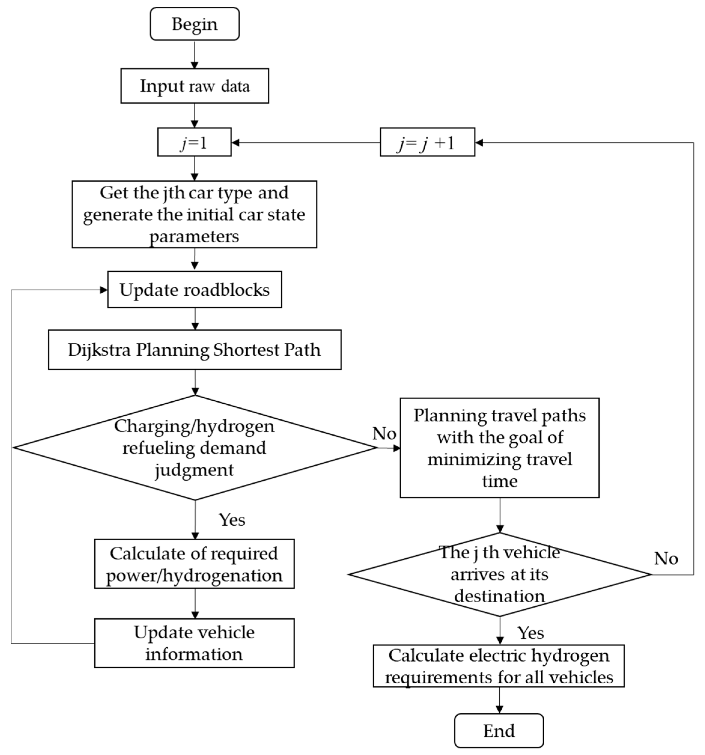 Energies 17 00418 g003