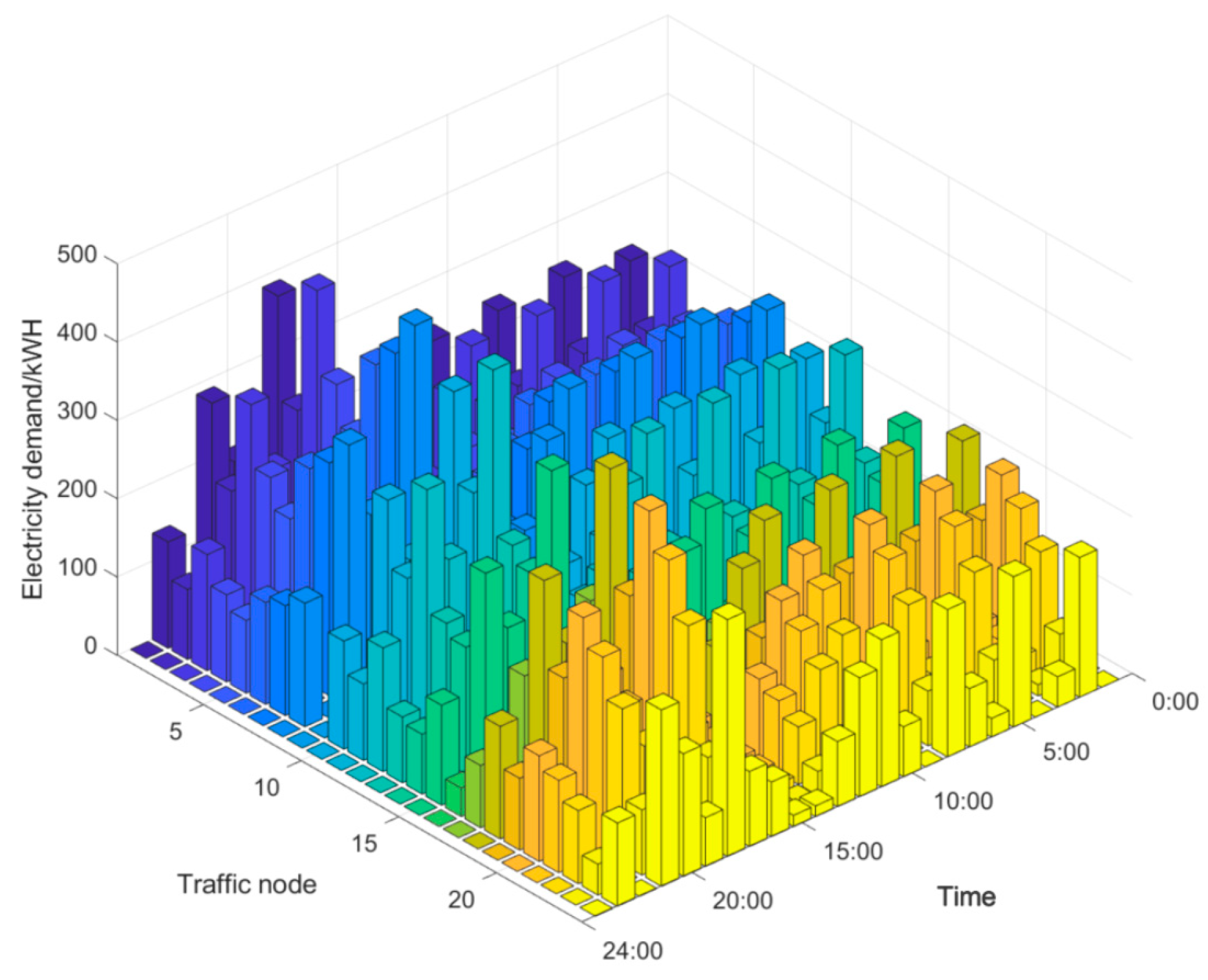 Energies 17 00418 g007