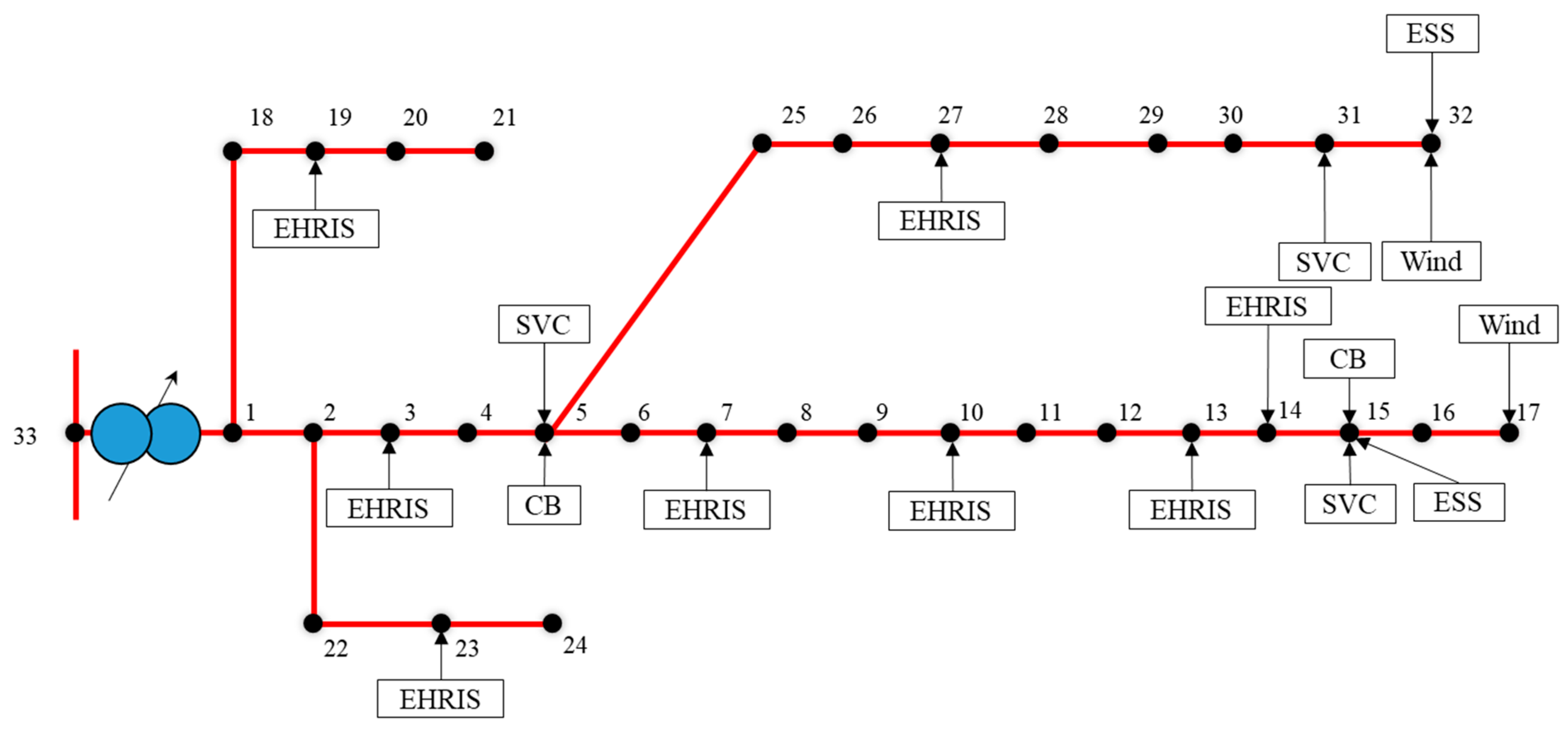 Energies 17 00418 g010