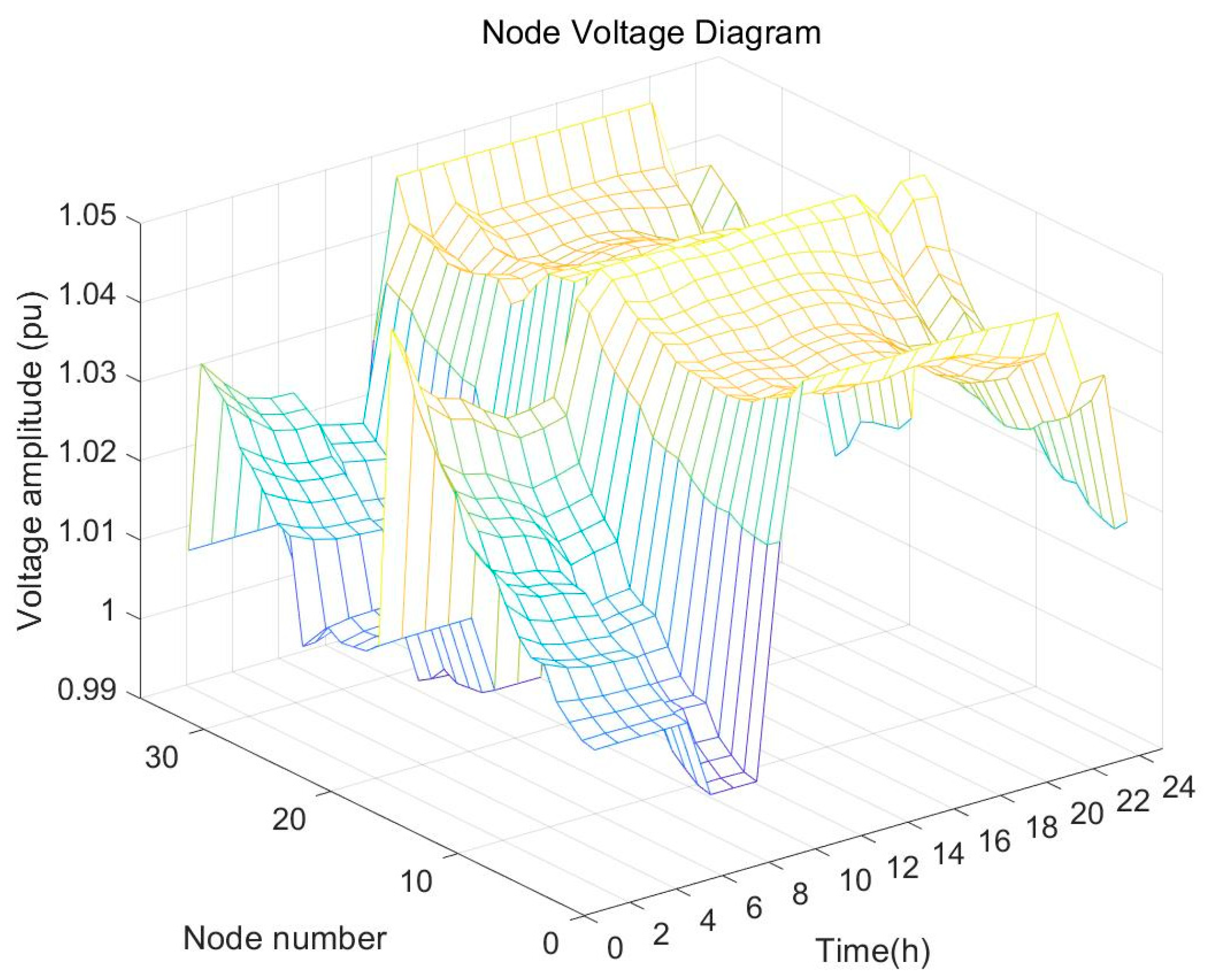 Energies 17 00418 g011