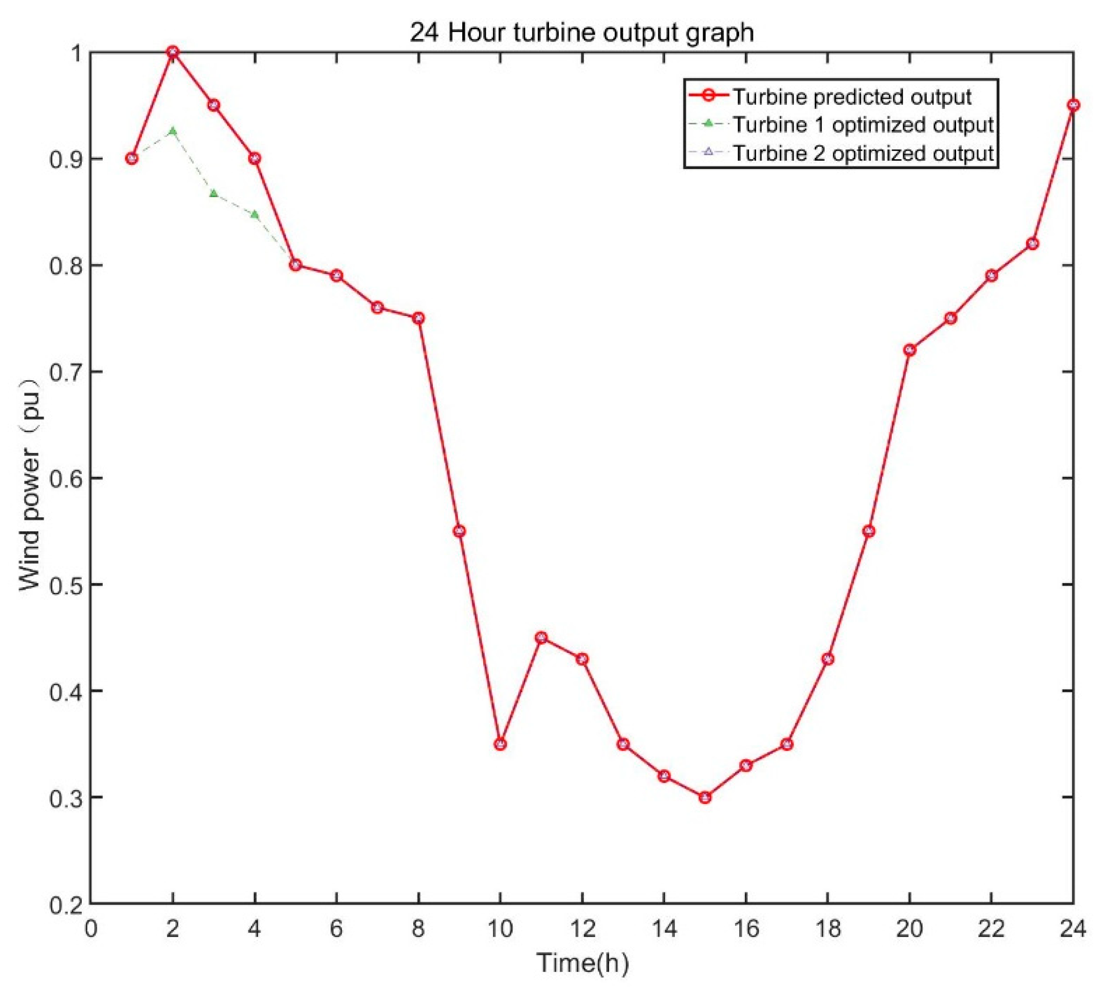Energies 17 00418 g012