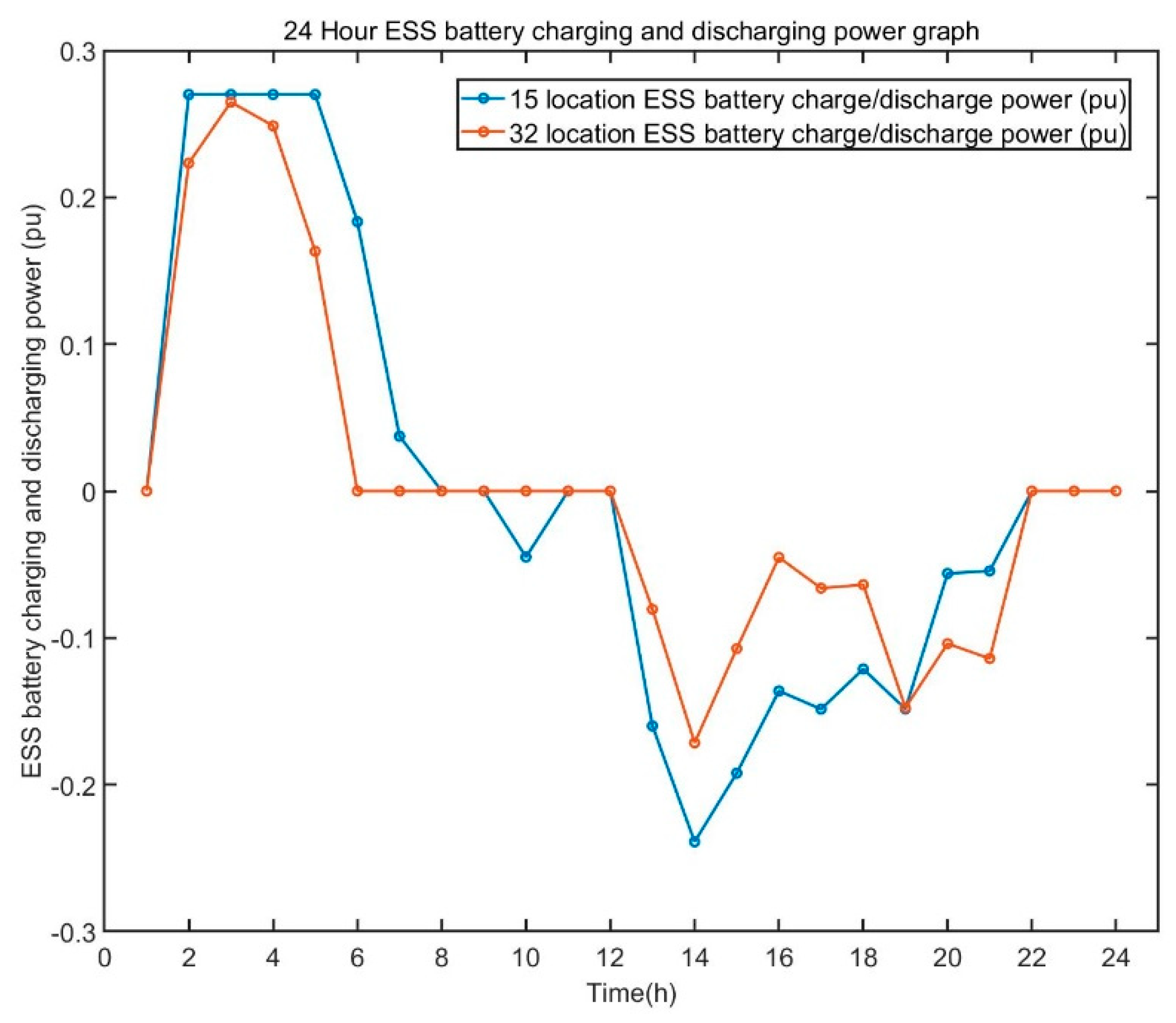 Energies 17 00418 g013