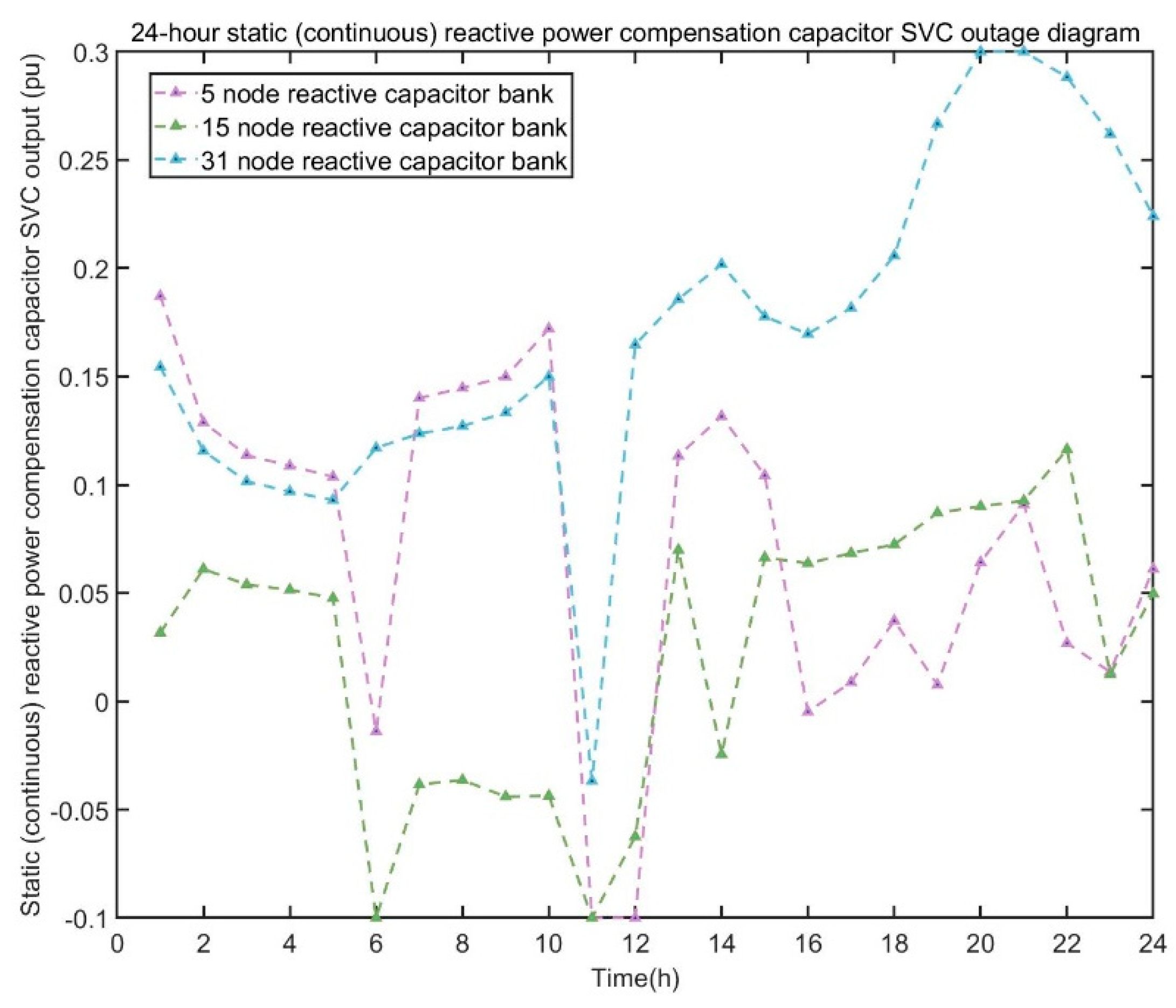 Energies 17 00418 g015