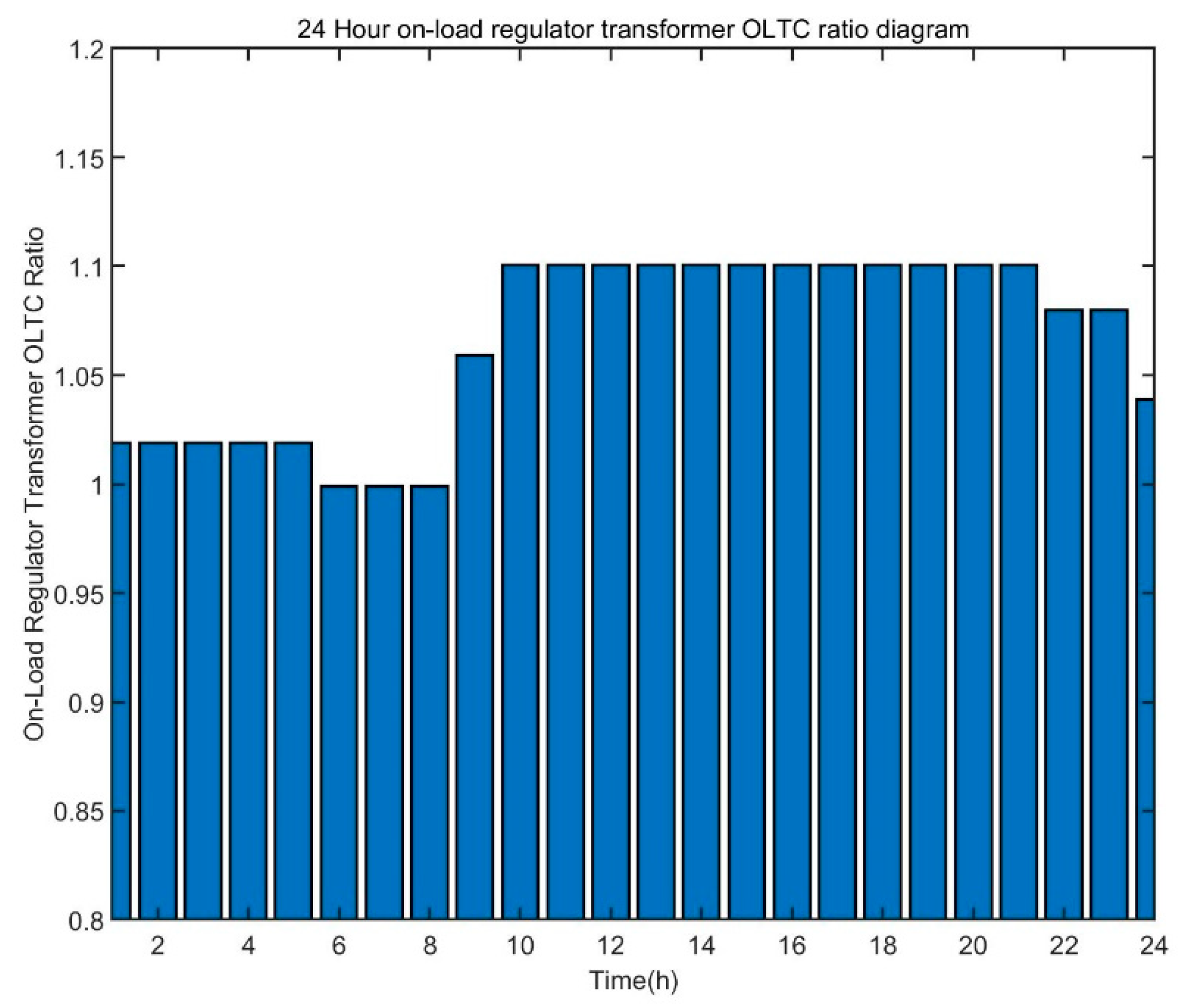 Energies 17 00418 g016